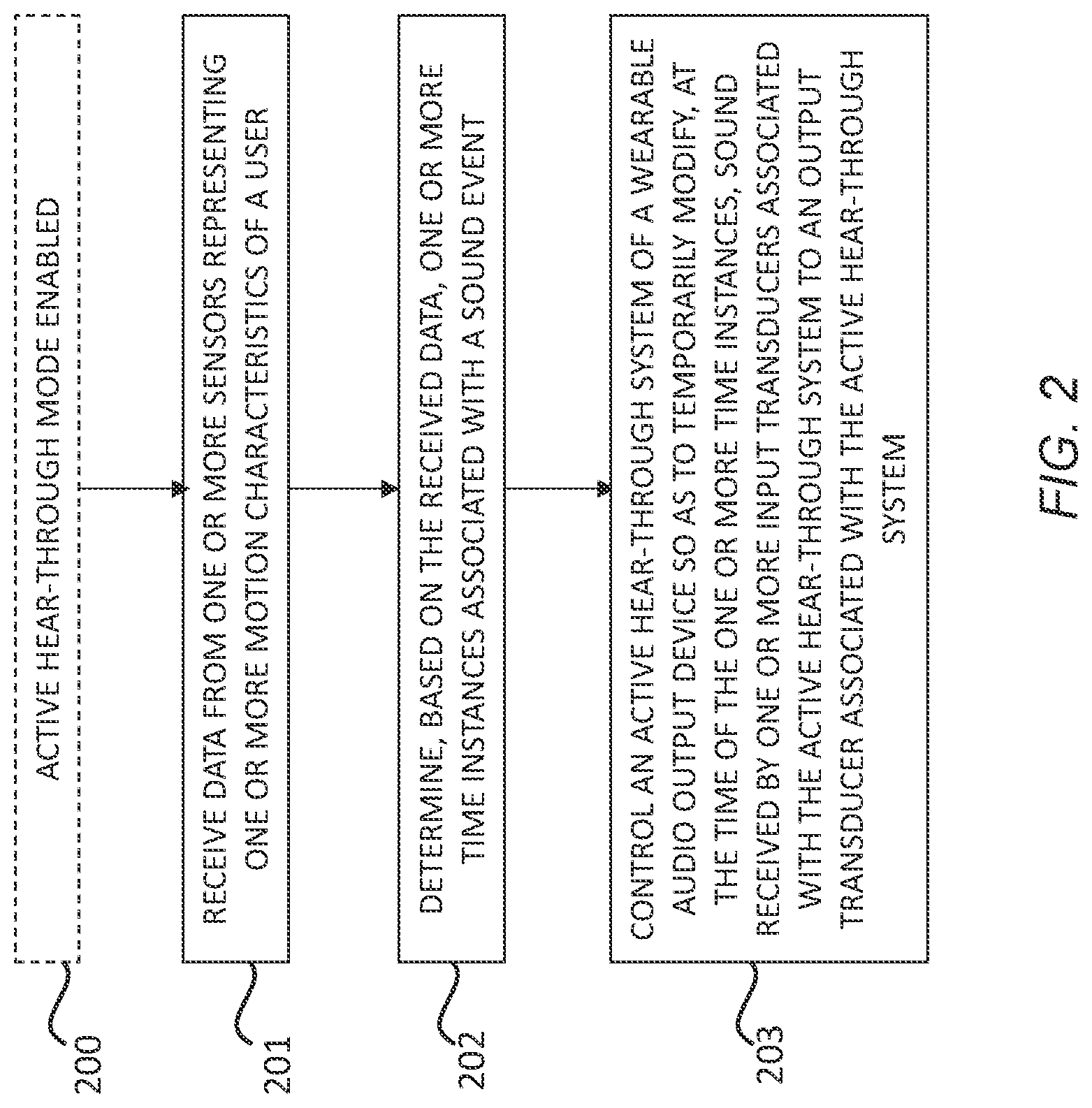 Patent US11782673 Figure 2 – Controlling audio output