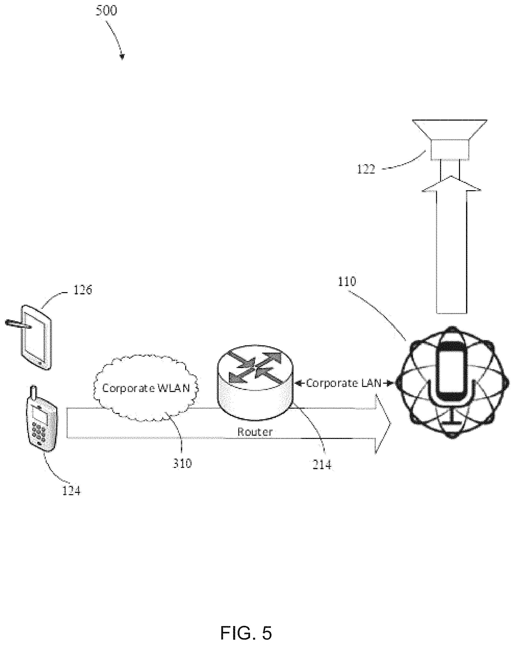 Patent US11782674 Figure 5 – Centrally controlling communication at a venue