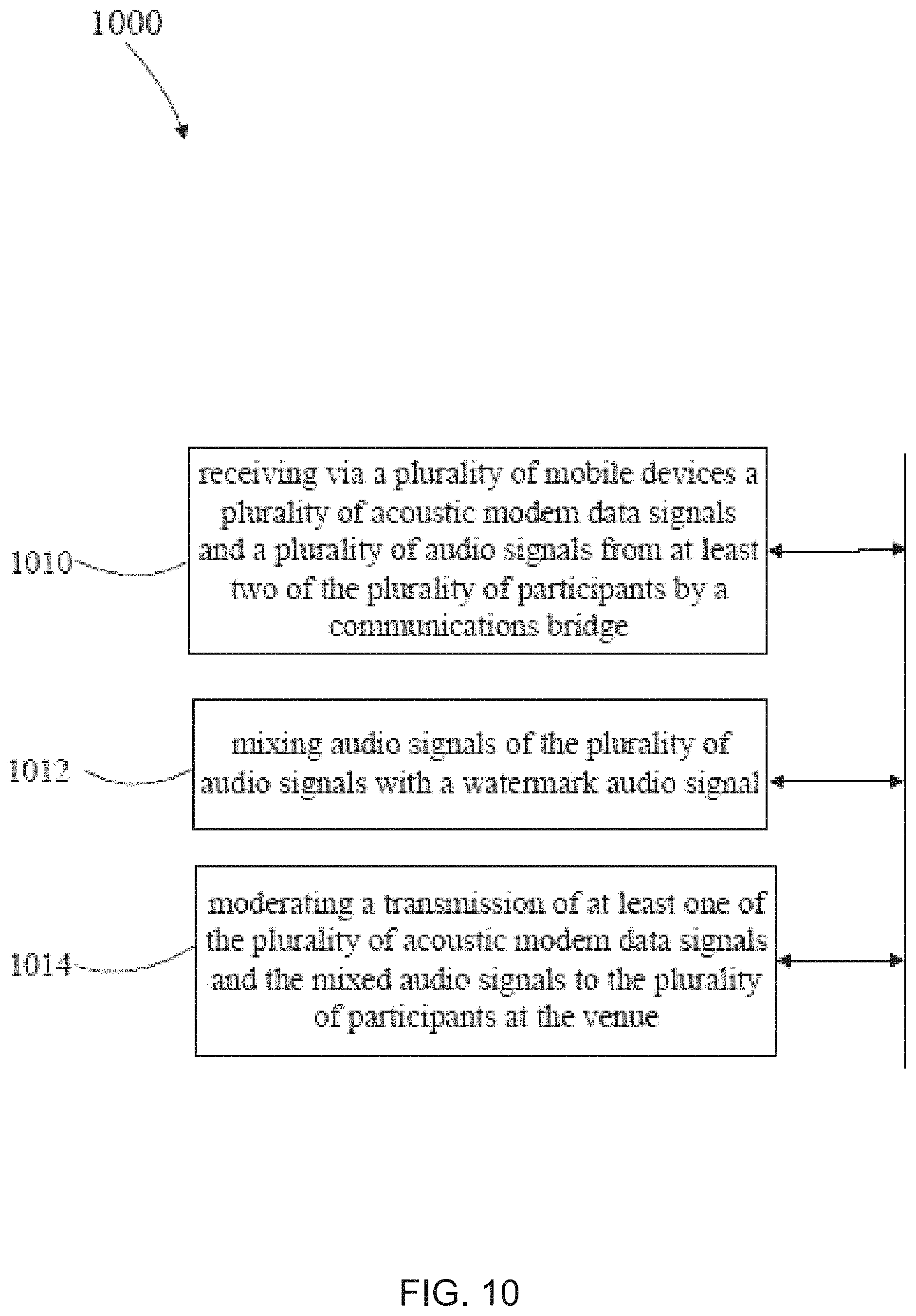 Patent US11782674 Figure 10 – Centrally controlling communication at a venue