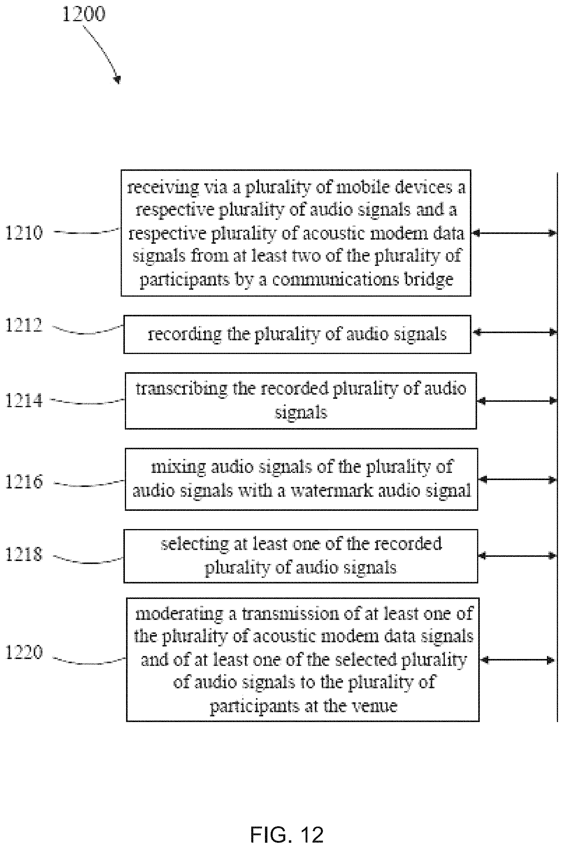 Patent US11782674 Figure 12 – Centrally controlling communication at a venue