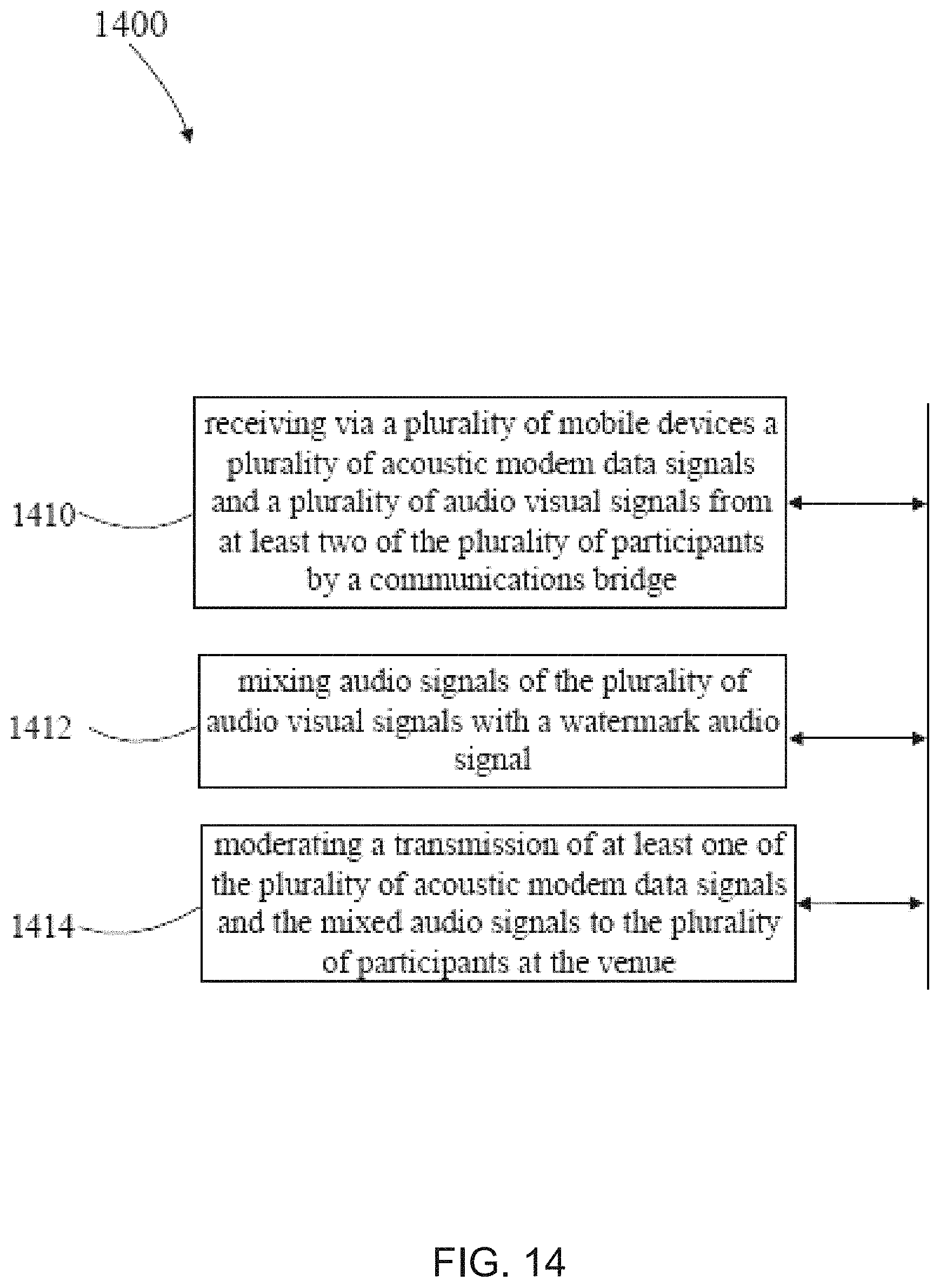 Patent US11782674 Figure 14 – Centrally controlling communication at a venue