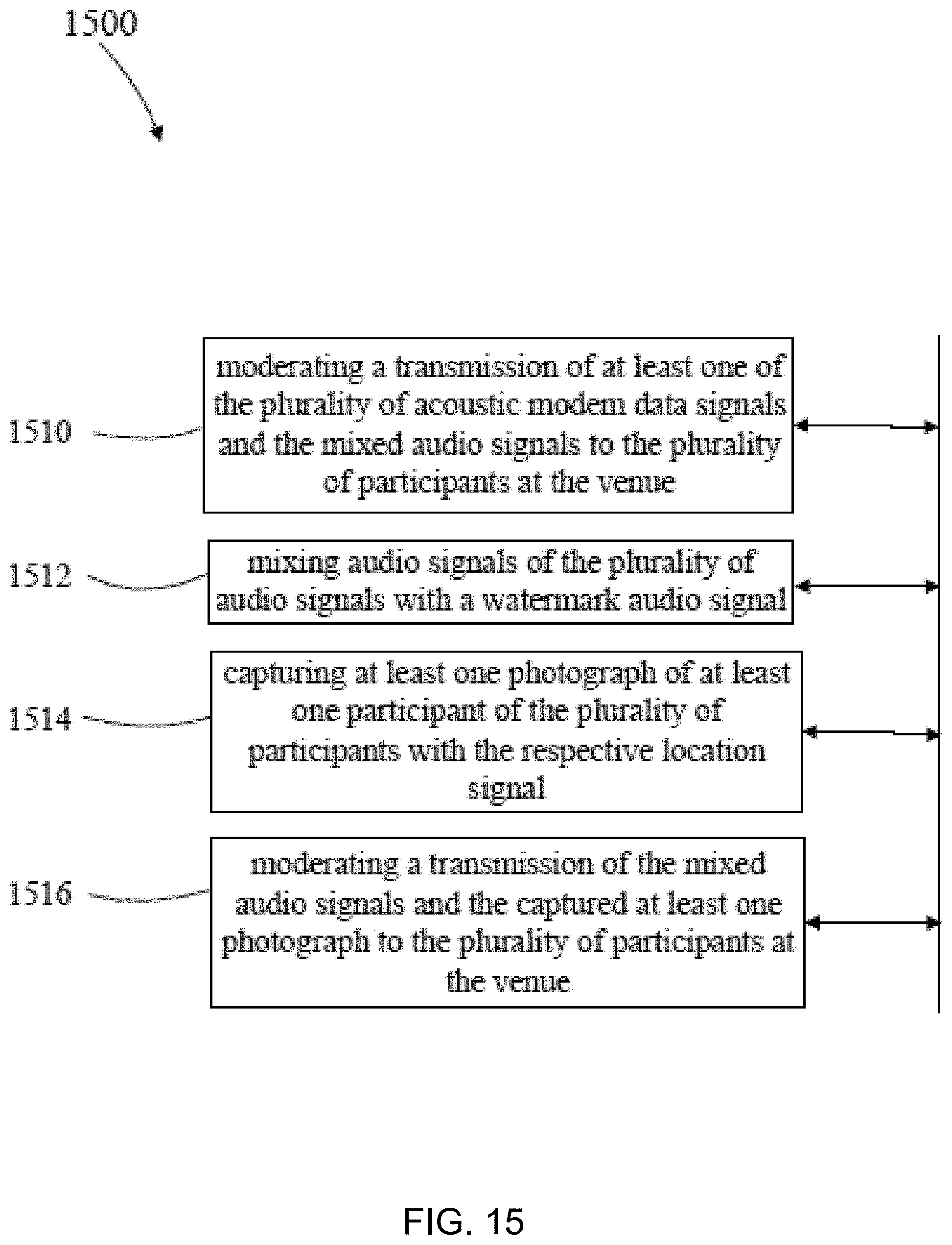 Patent US11782674 Figure 15 – Centrally controlling communication at a venue