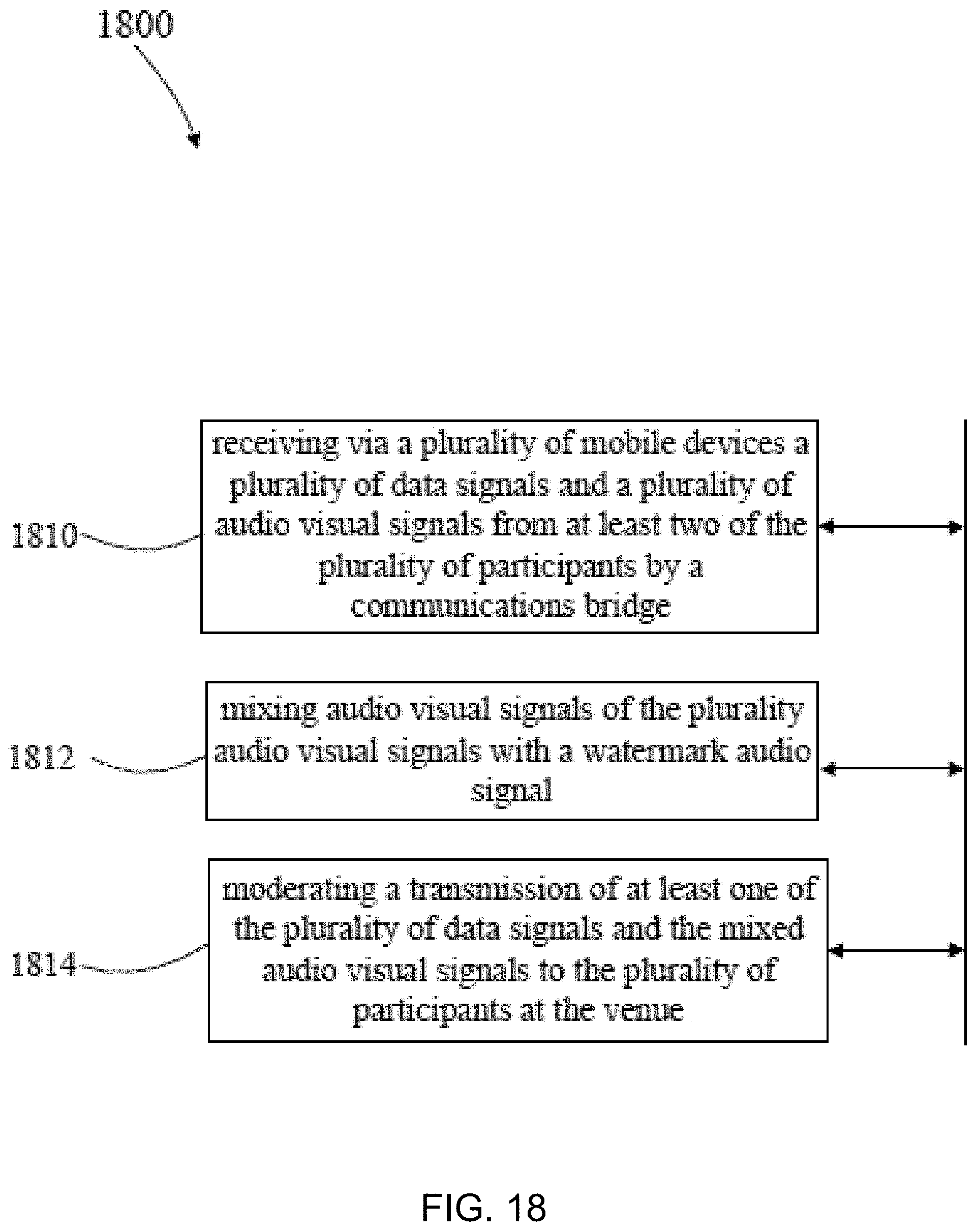 Patent US11782674 Figure 18 – Centrally controlling communication at a venue