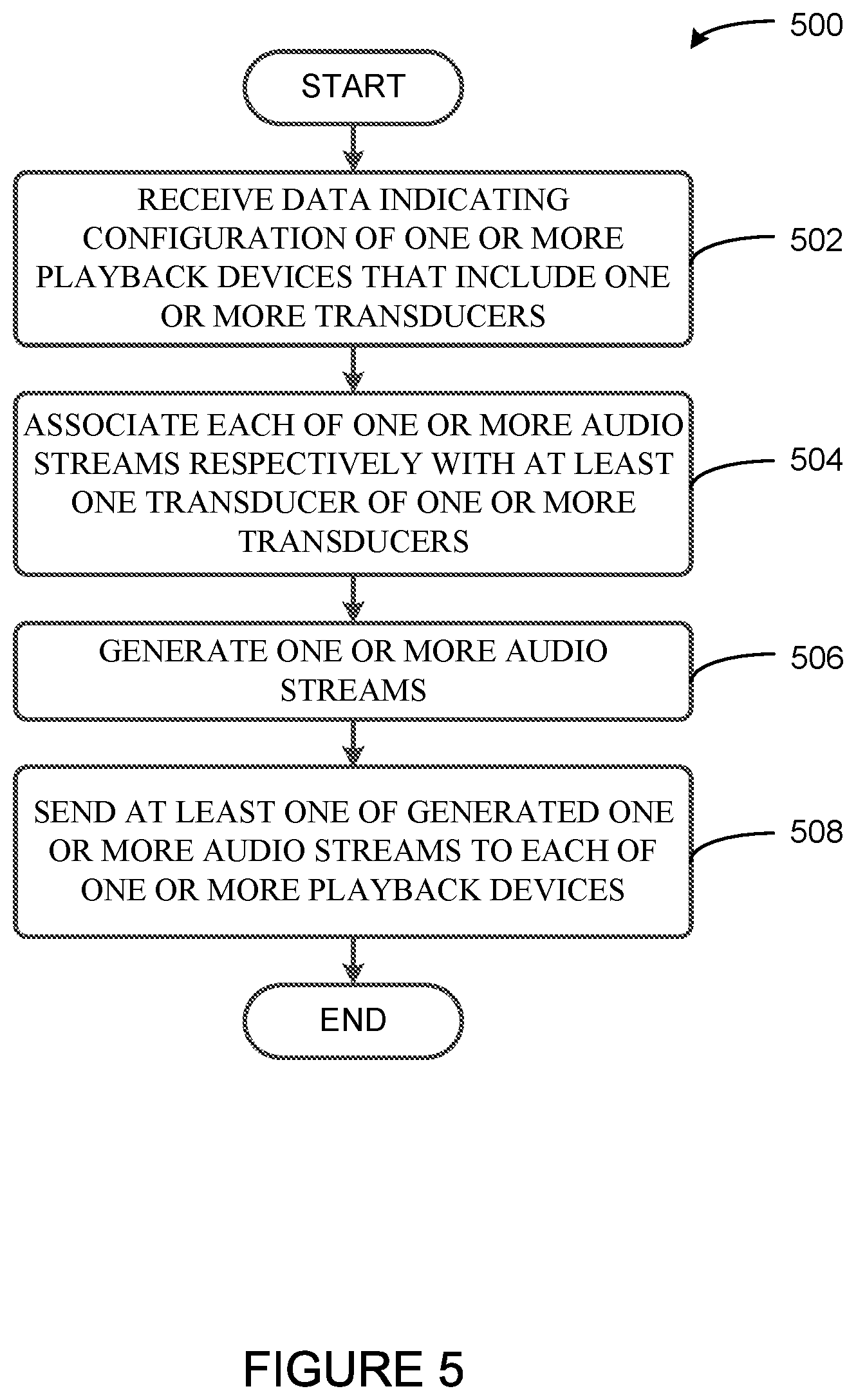 Patent US11782675 Figure 4 – Systems and methods of distributing audio to one or more playback devices