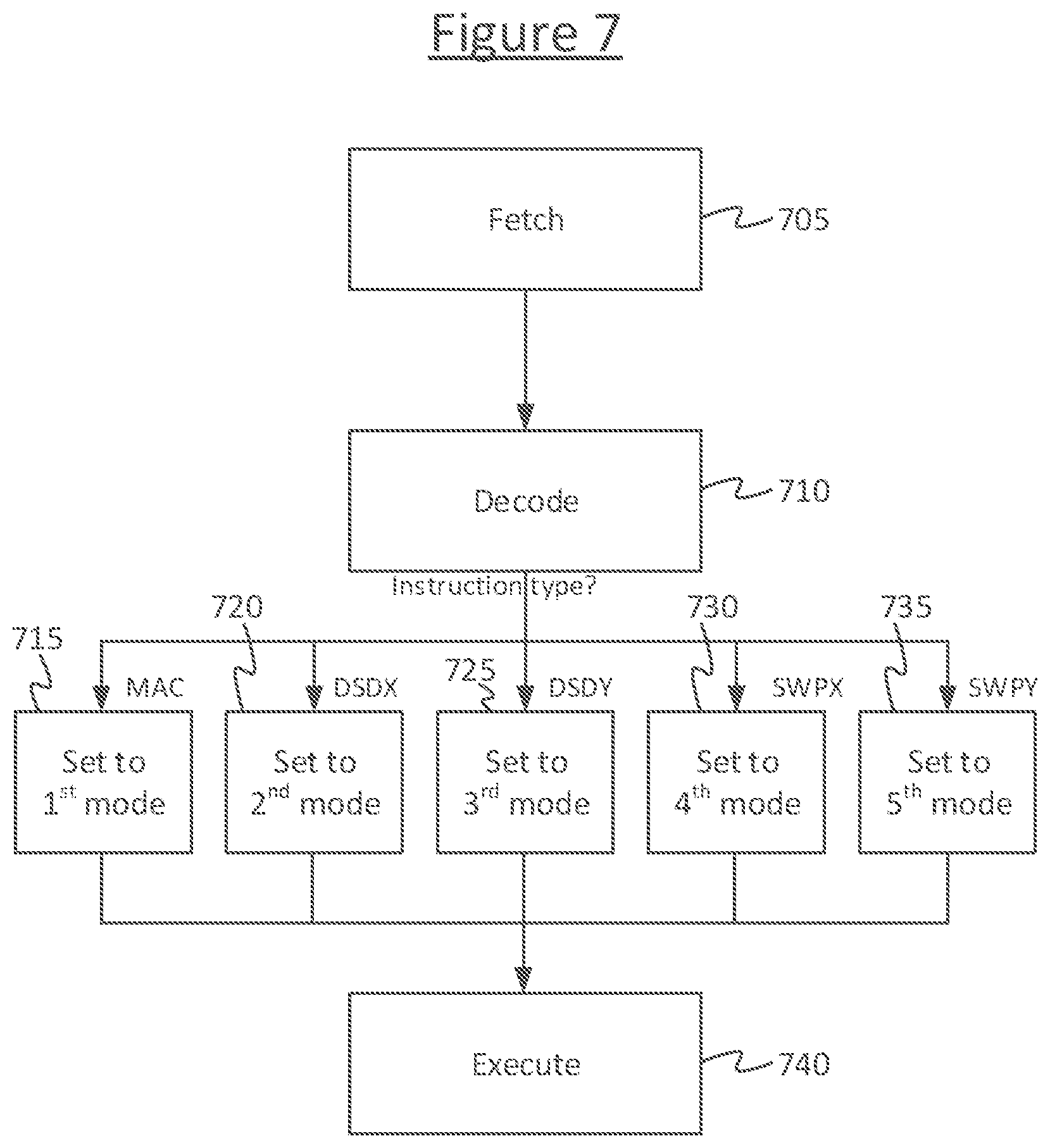 Patent US11782679 Figure 10 – Multiplexing between different processing channels