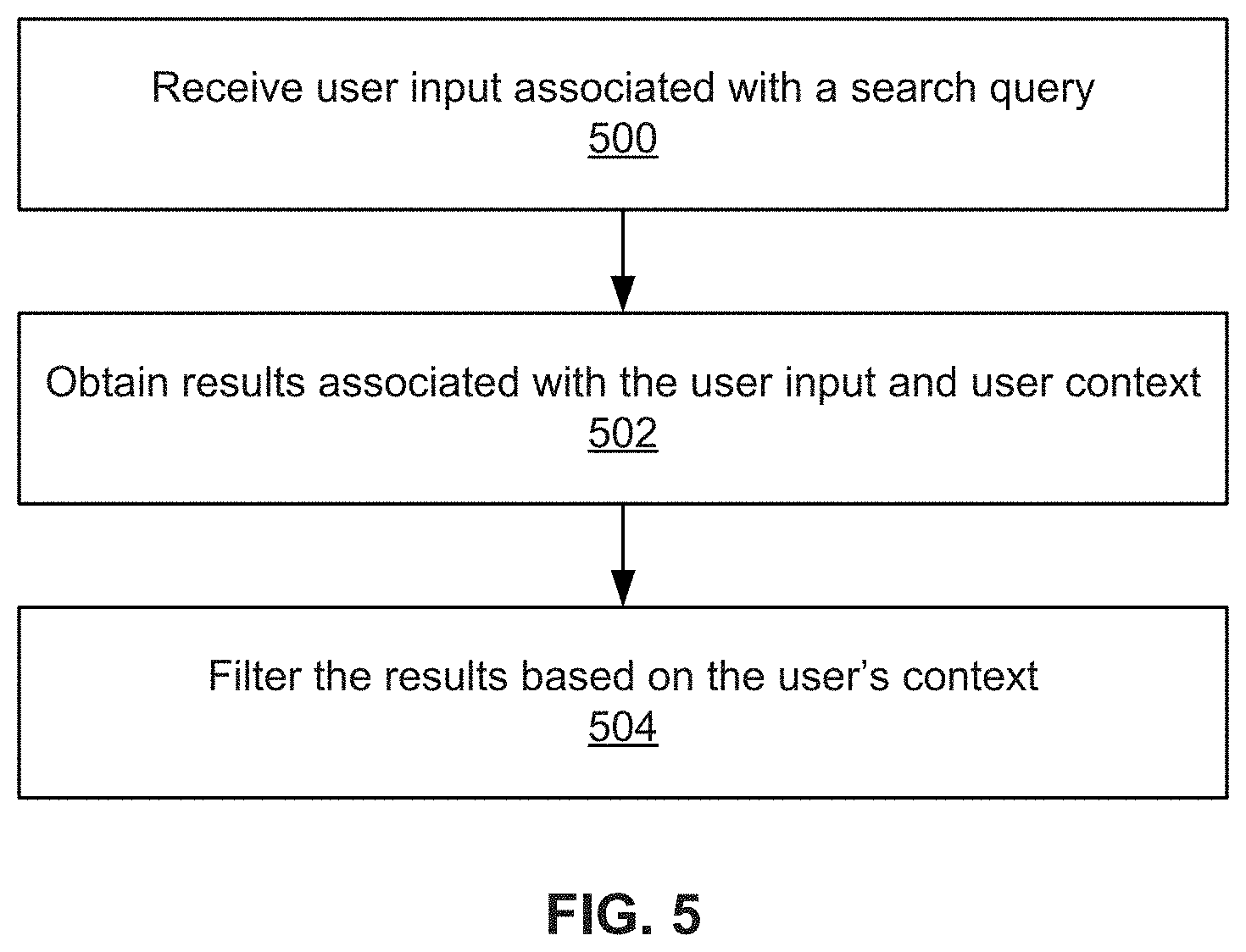 Patent US11782681 Figure 5 – Providing resolution suggestions in a program development tool