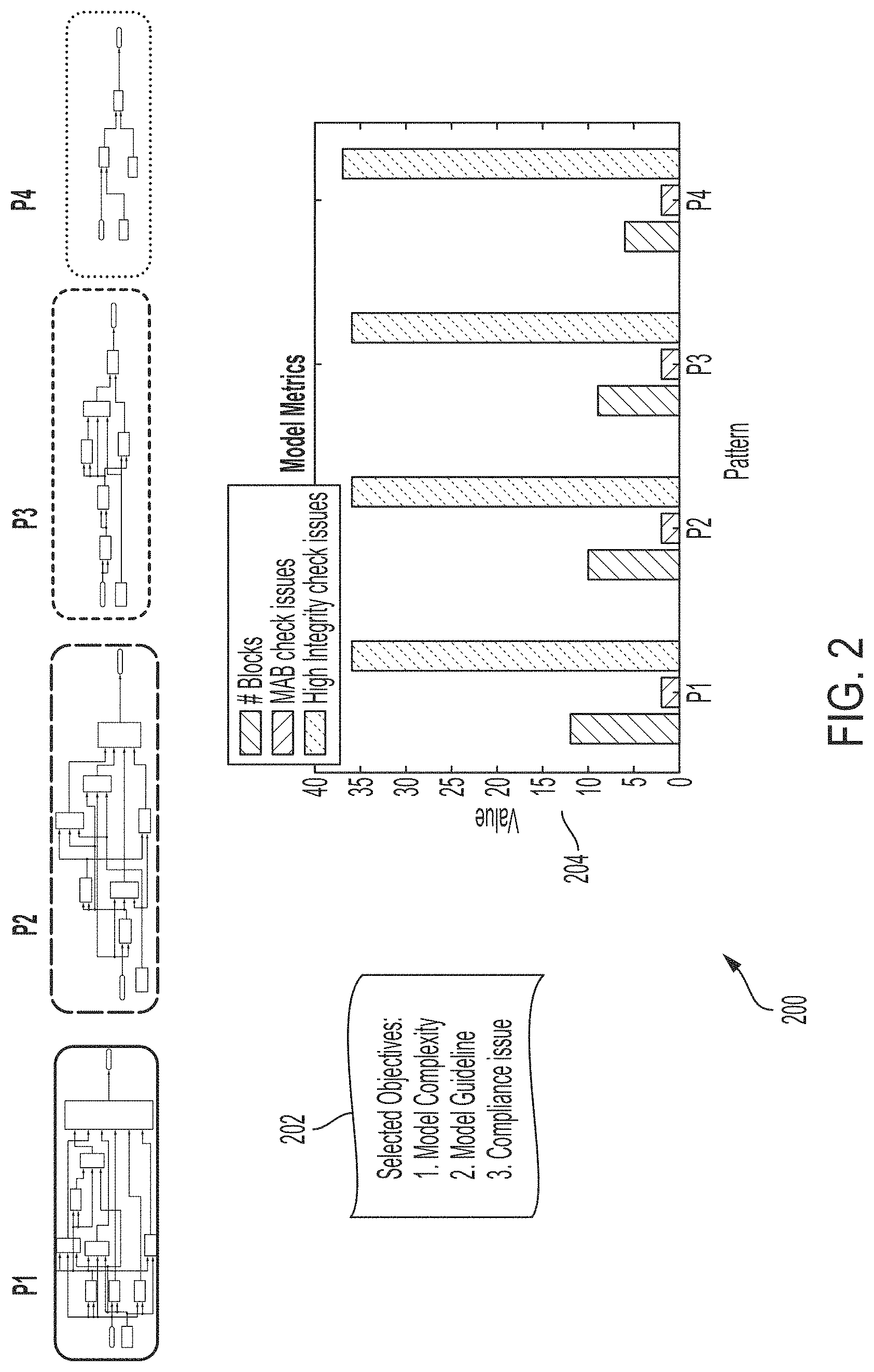 Patent US11782682 Figure 2 – Providing metric data for patterns usable in a modeling environment