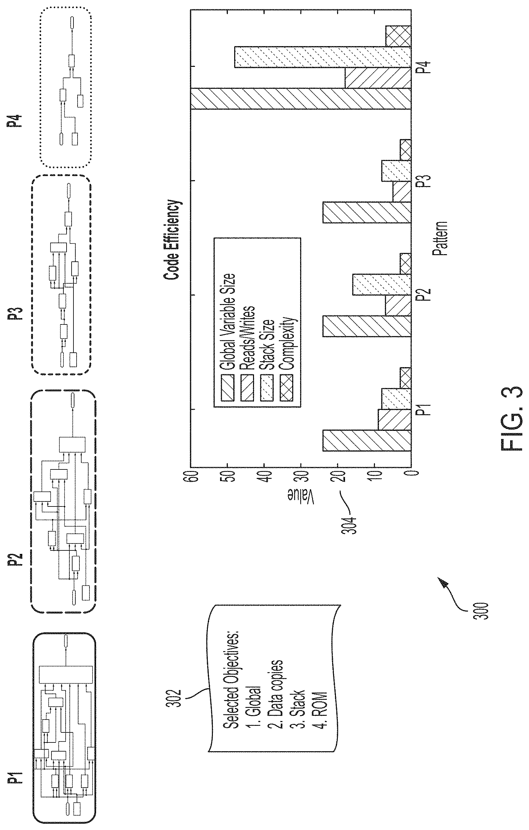 Patent US11782682 Figure 3 – Providing metric data for patterns usable in a modeling environment