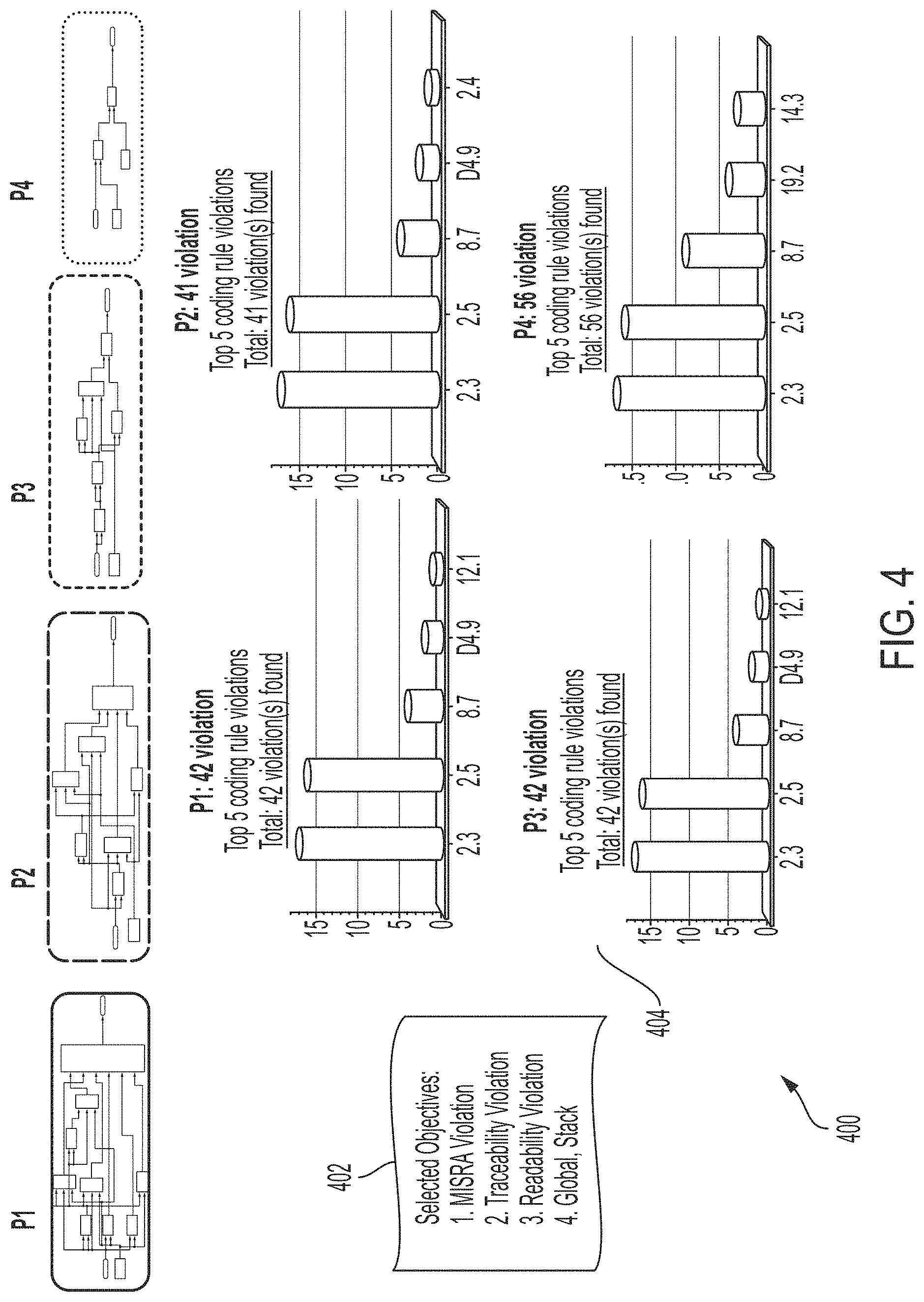 Patent US11782682 Figure 4 – Providing metric data for patterns usable in a modeling environment