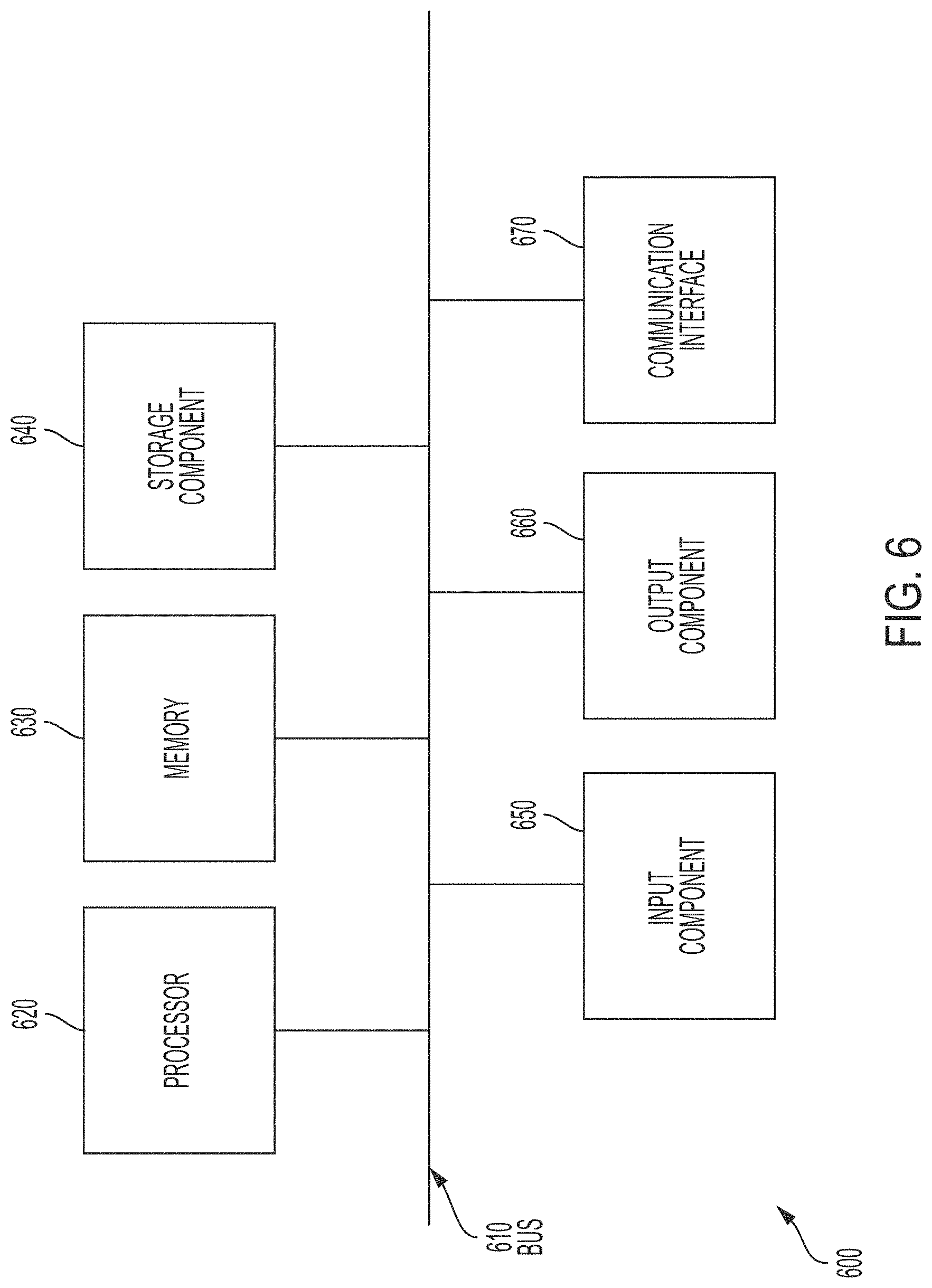 Patent US11782682 Figure 6 – Providing metric data for patterns usable in a modeling environment