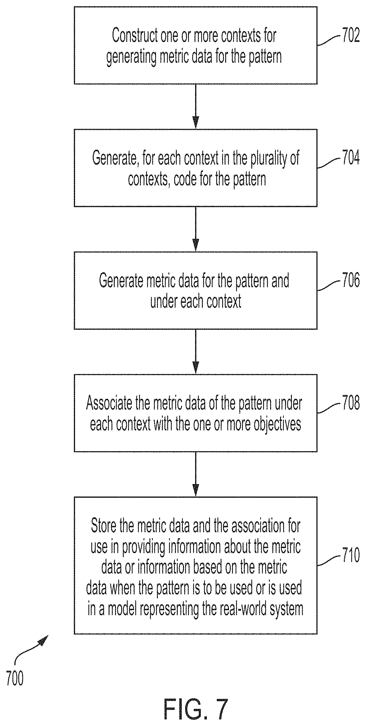 Patent US11782682 Figure 7 – Providing metric data for patterns usable in a modeling environment