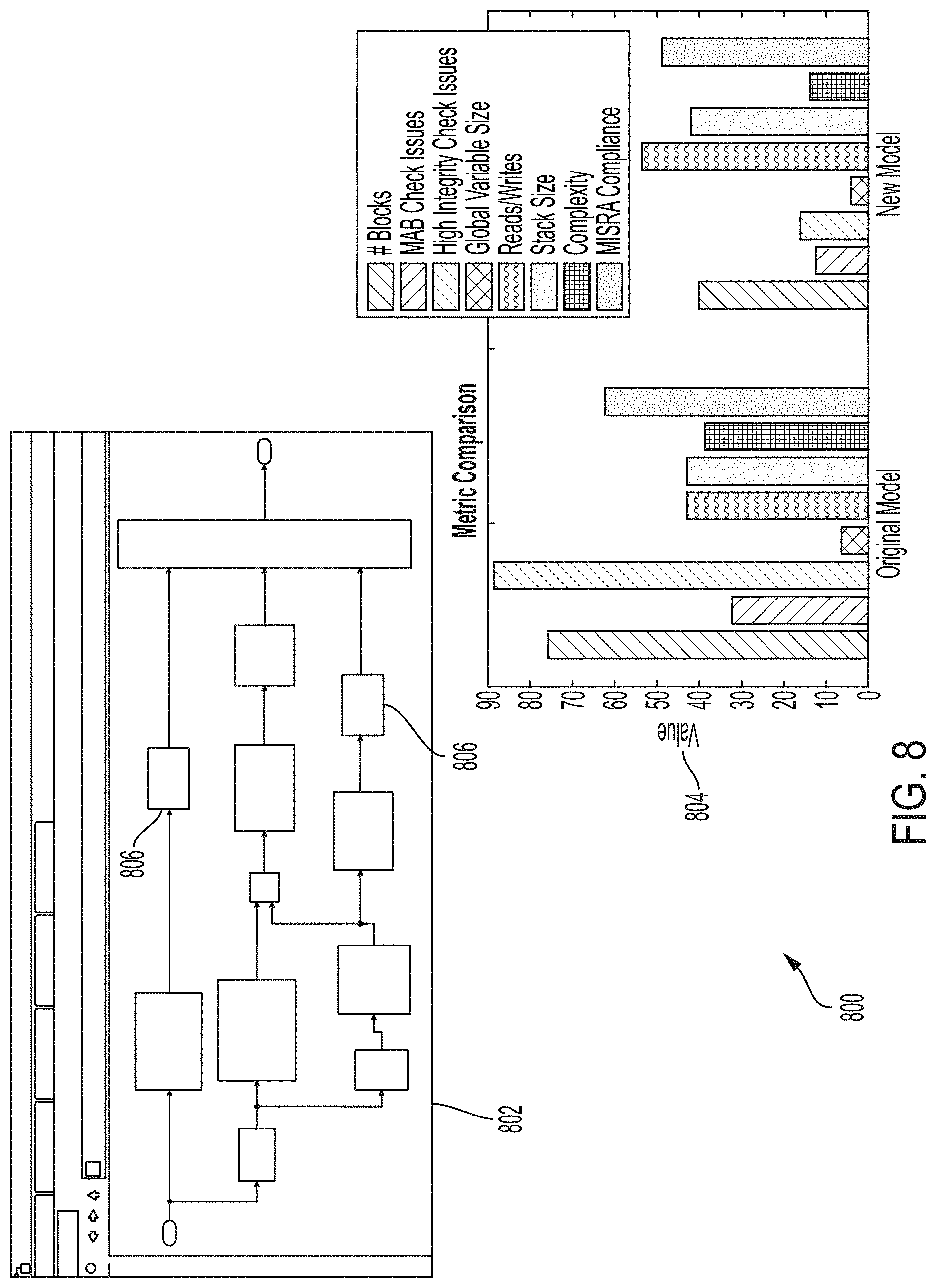 Patent US11782682 Figure 8 – Providing metric data for patterns usable in a modeling environment