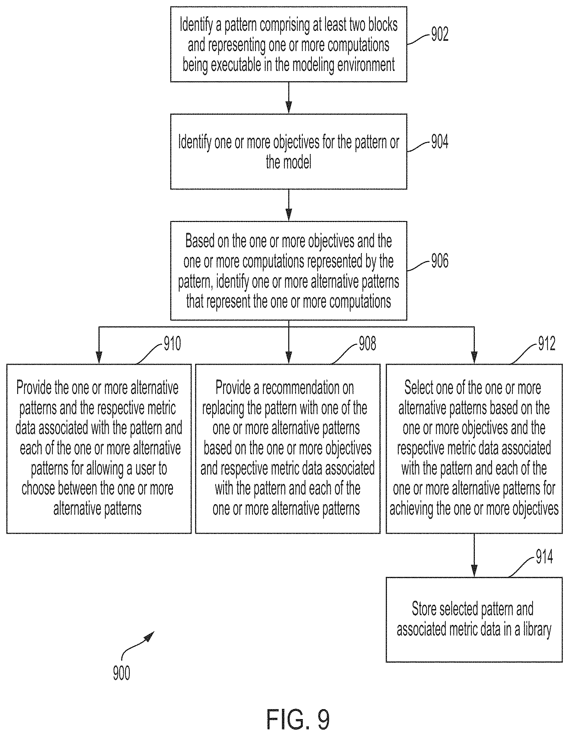 Patent US11782682 Figure 9 – Providing metric data for patterns usable in a modeling environment