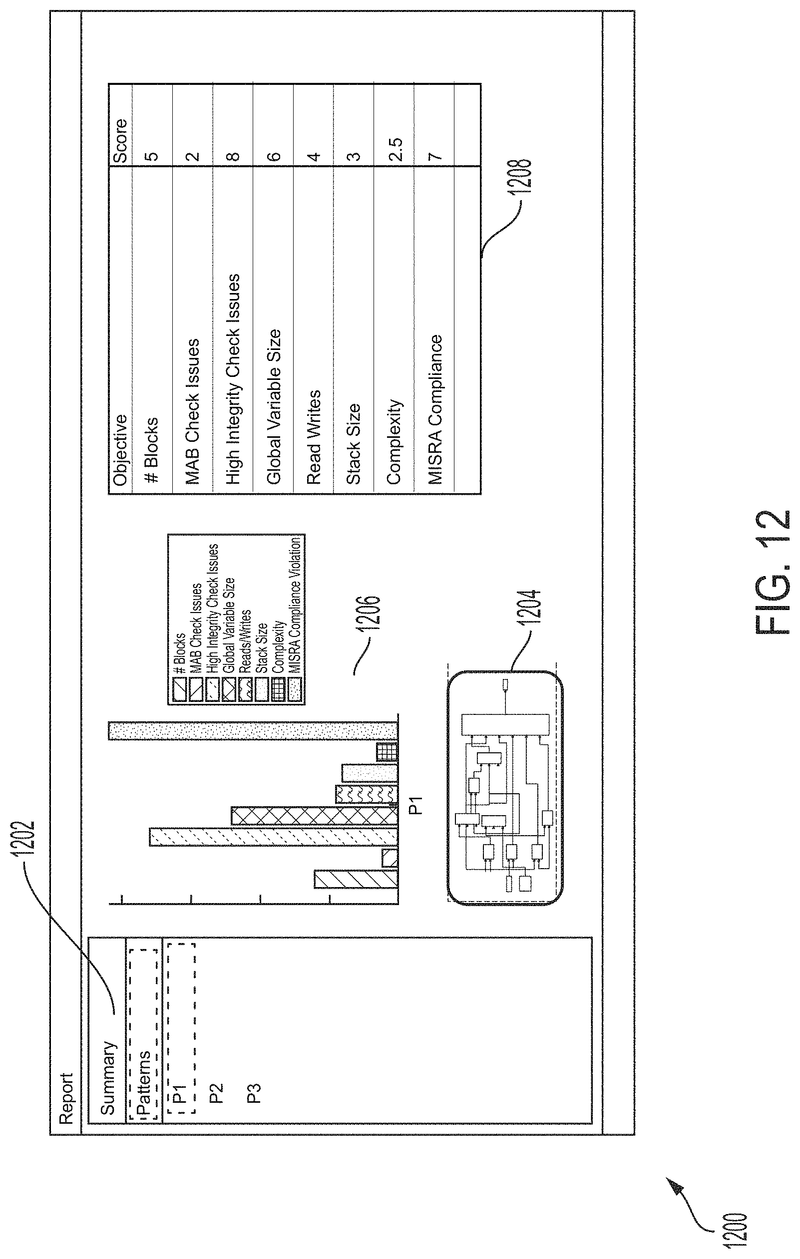Patent US11782682 Figure 13 – Providing metric data for patterns usable in a modeling environment