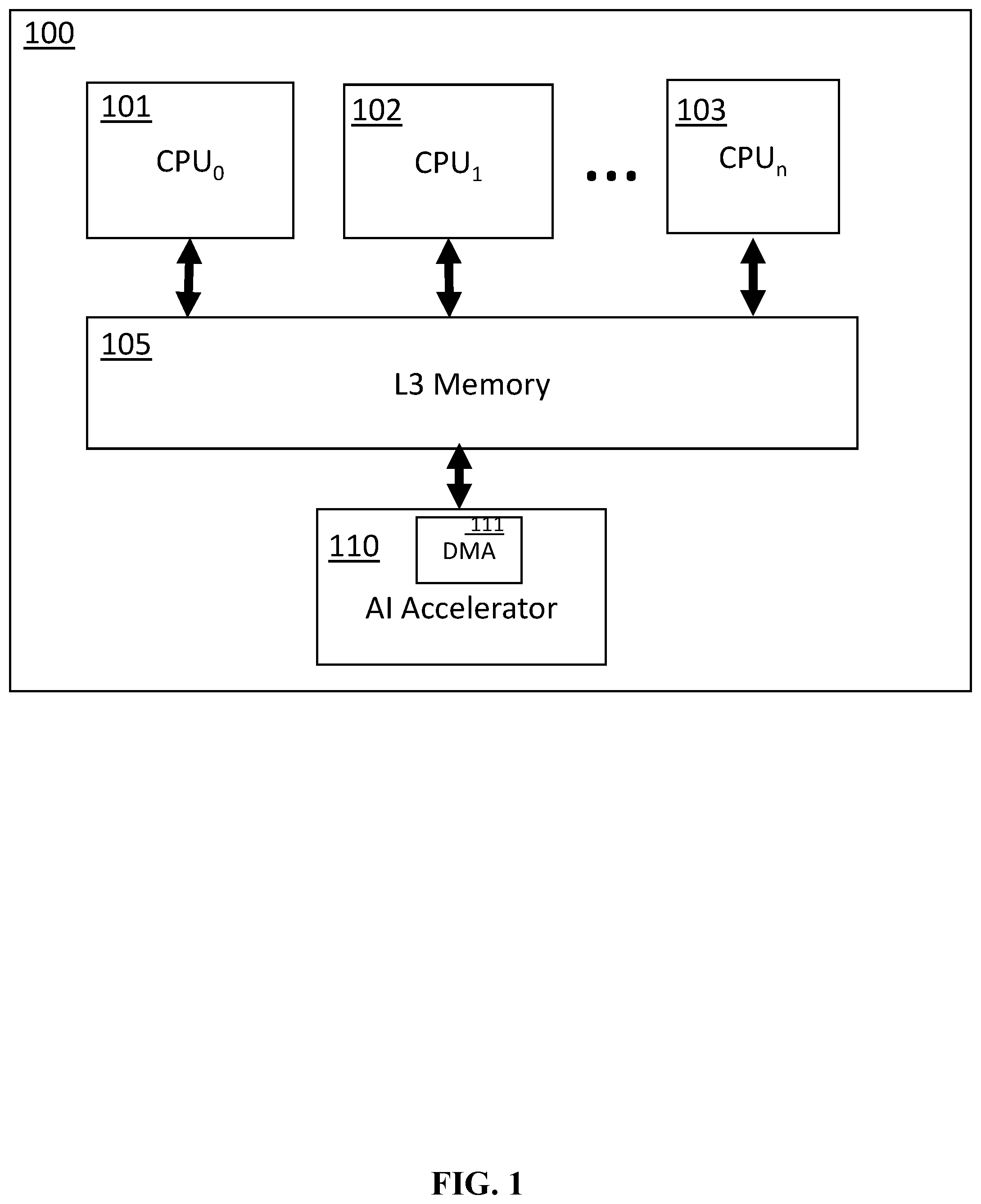 Patent US11782683 Figure 1 – Variable replacement by an artificial intelligence accelerator