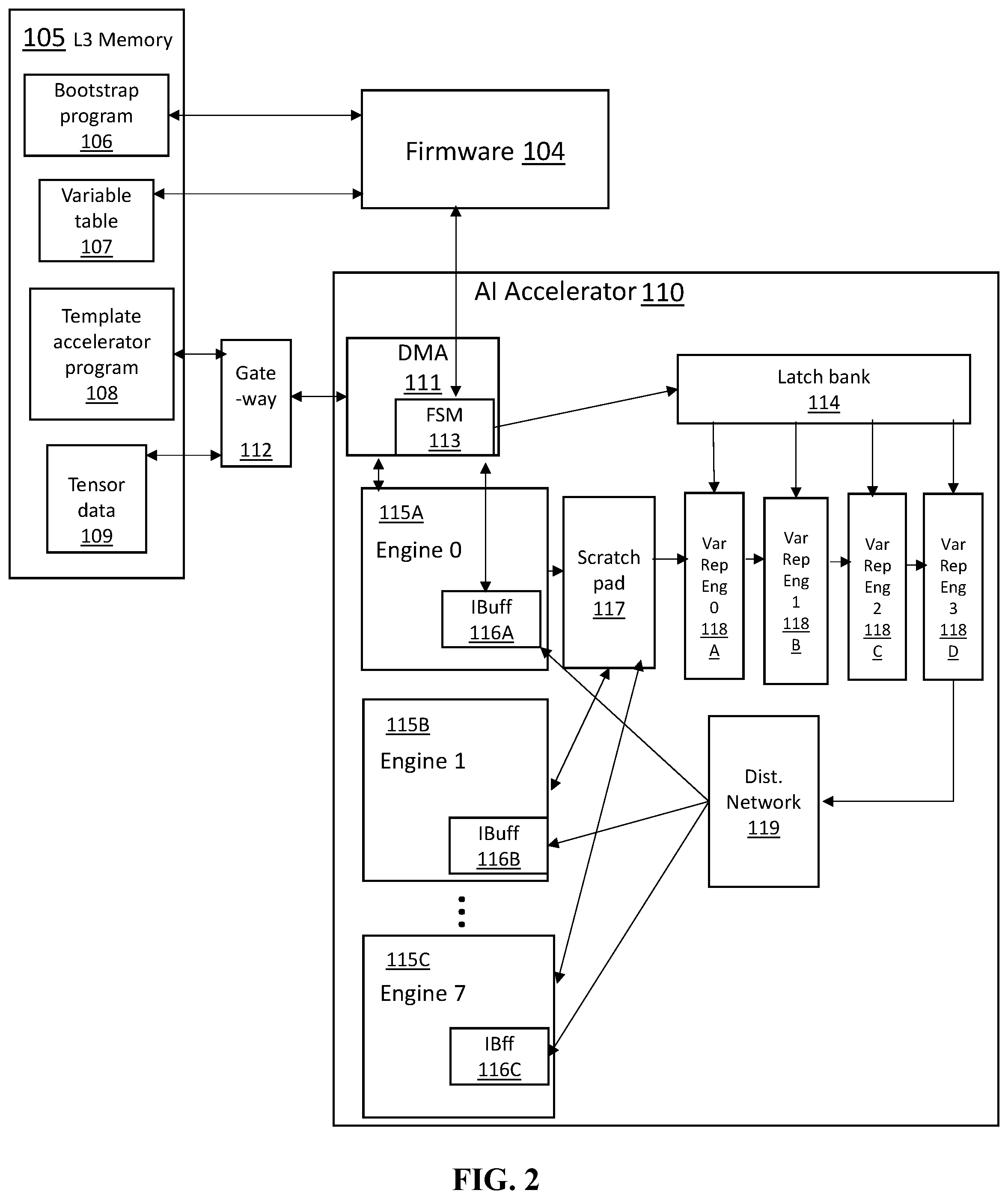 Patent US11782683 Figure 2 – Variable replacement by an artificial intelligence accelerator