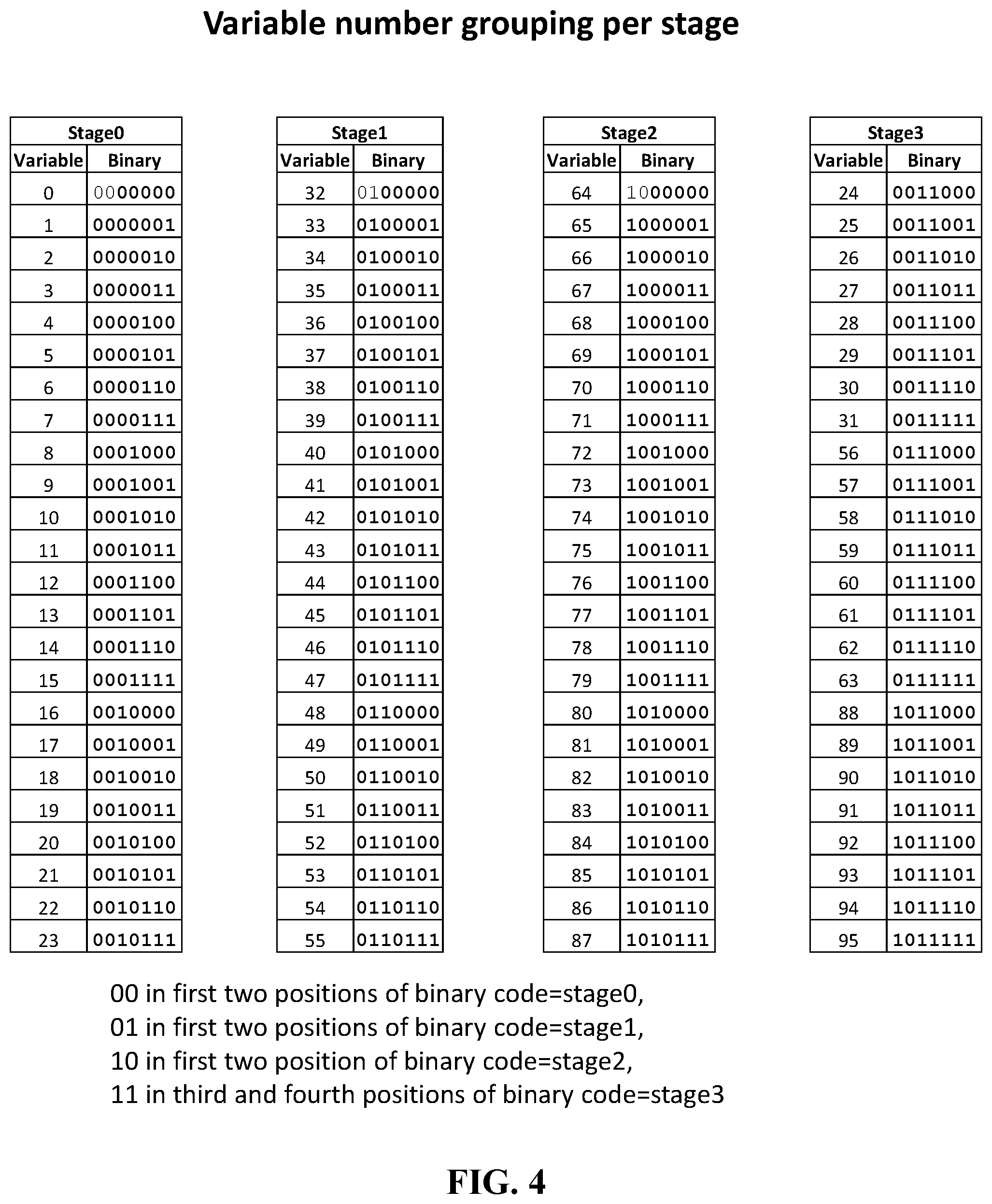 Patent US11782683 Figure 4 – Variable replacement by an artificial intelligence accelerator