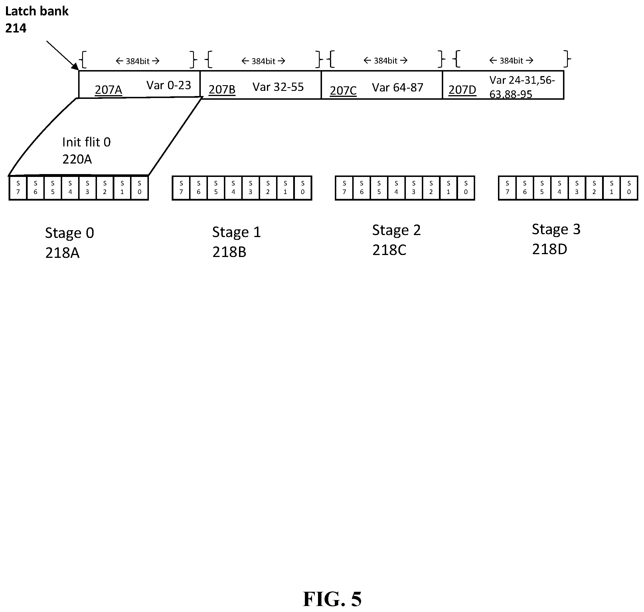 Patent US11782683 Figure 5 – Variable replacement by an artificial intelligence accelerator