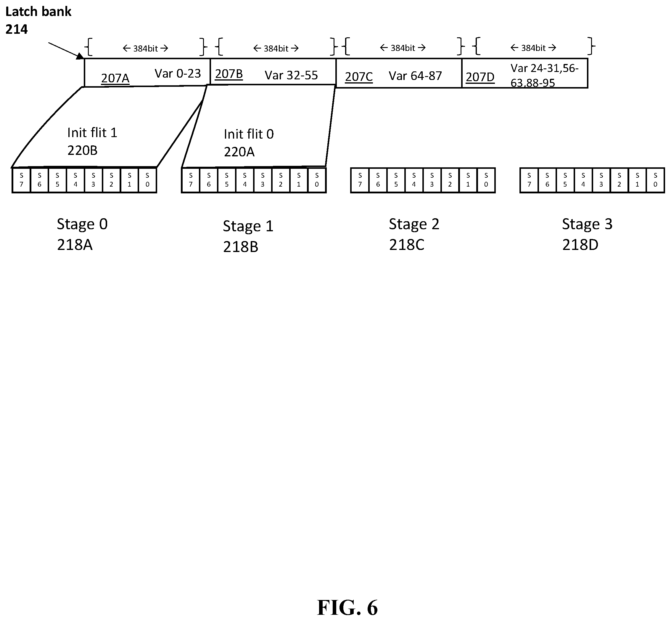 Patent US11782683 Figure 6 – Variable replacement by an artificial intelligence accelerator