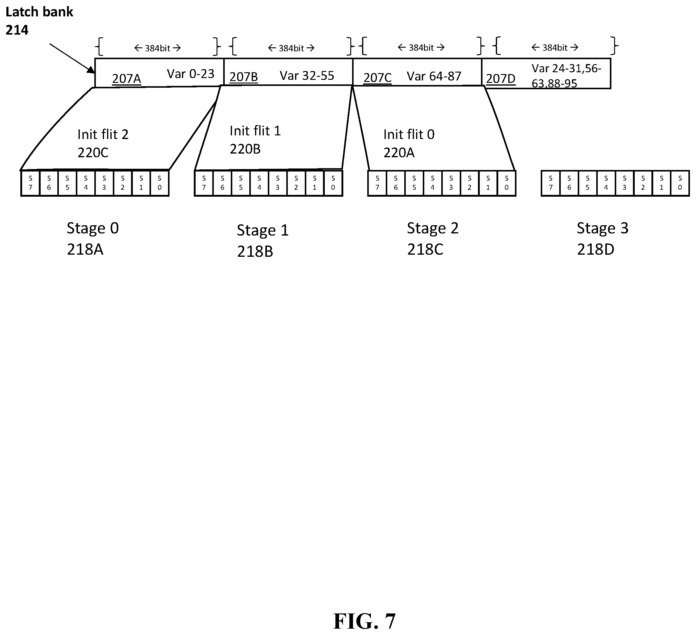 Patent US11782683 Figure 7 – Variable replacement by an artificial intelligence accelerator
