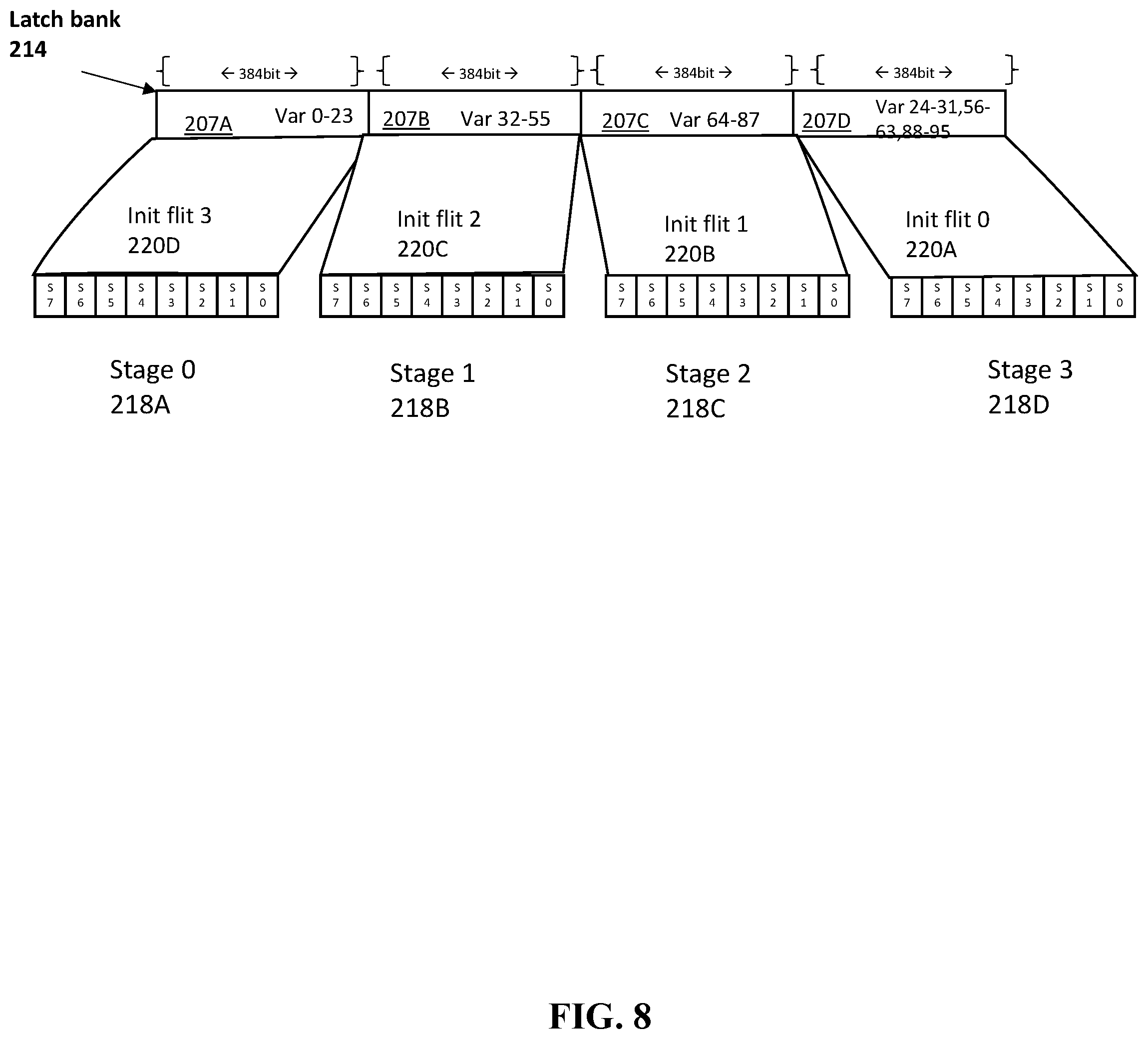 Patent US11782683 Figure 8 – Variable replacement by an artificial intelligence accelerator