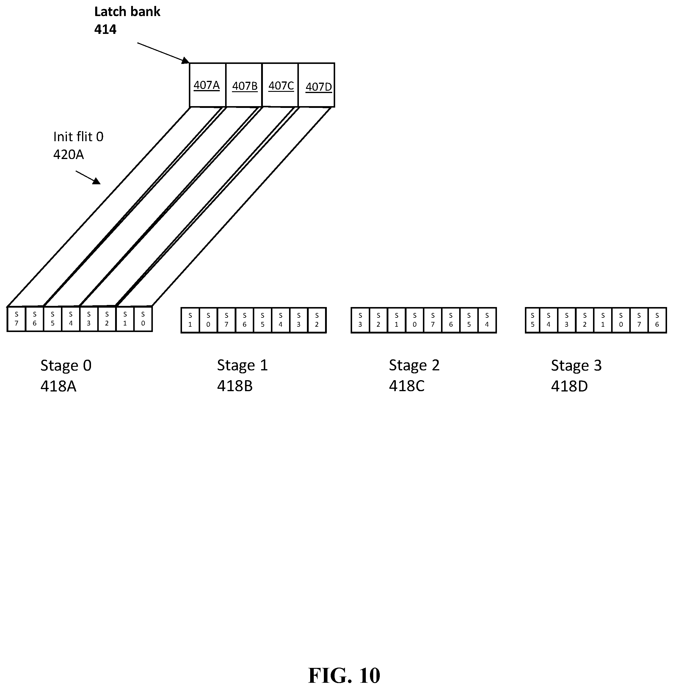 Patent US11782683 Figure 10 – Variable replacement by an artificial intelligence accelerator