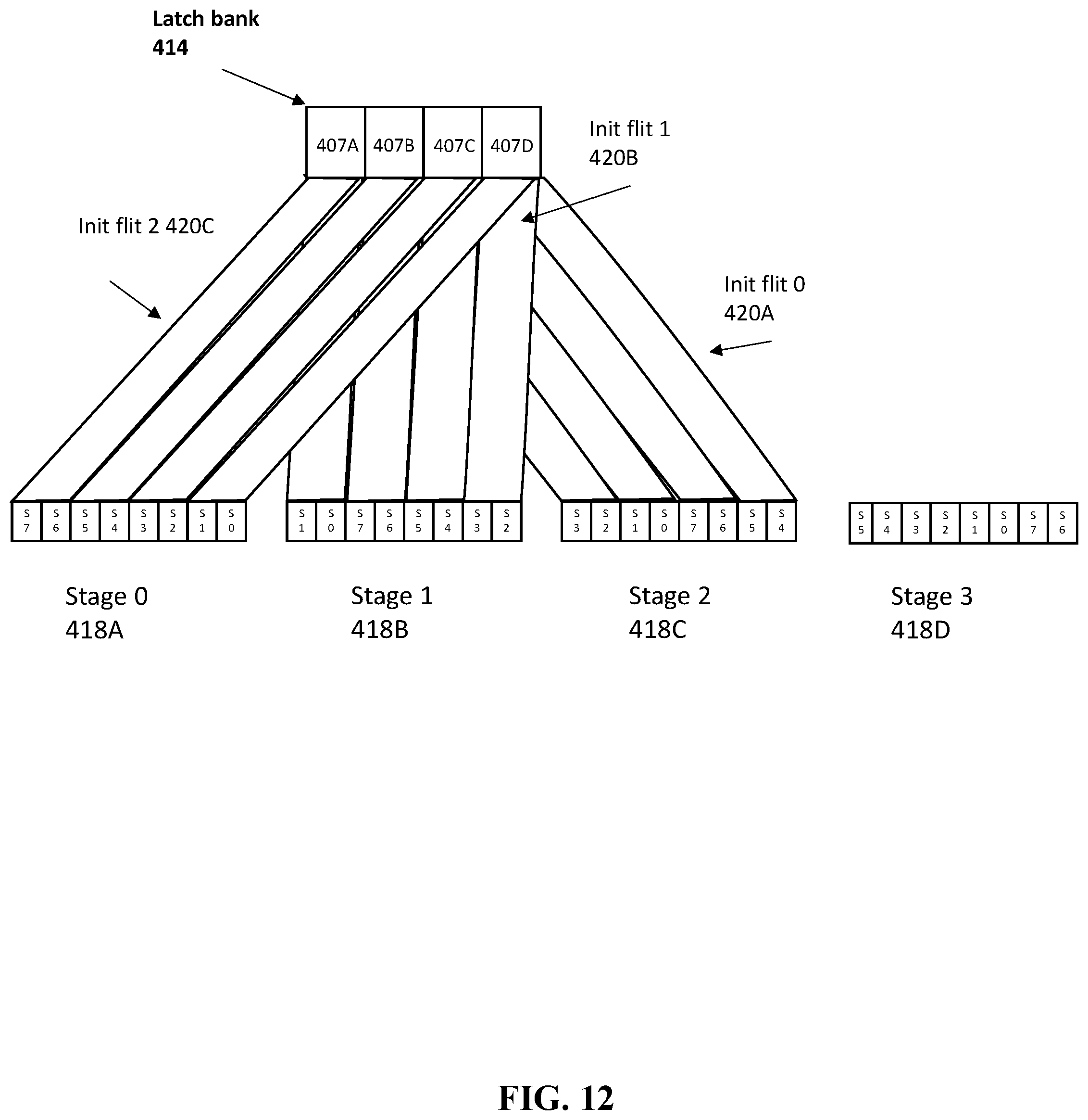 Patent US11782683 Figure 12 – Variable replacement by an artificial intelligence accelerator