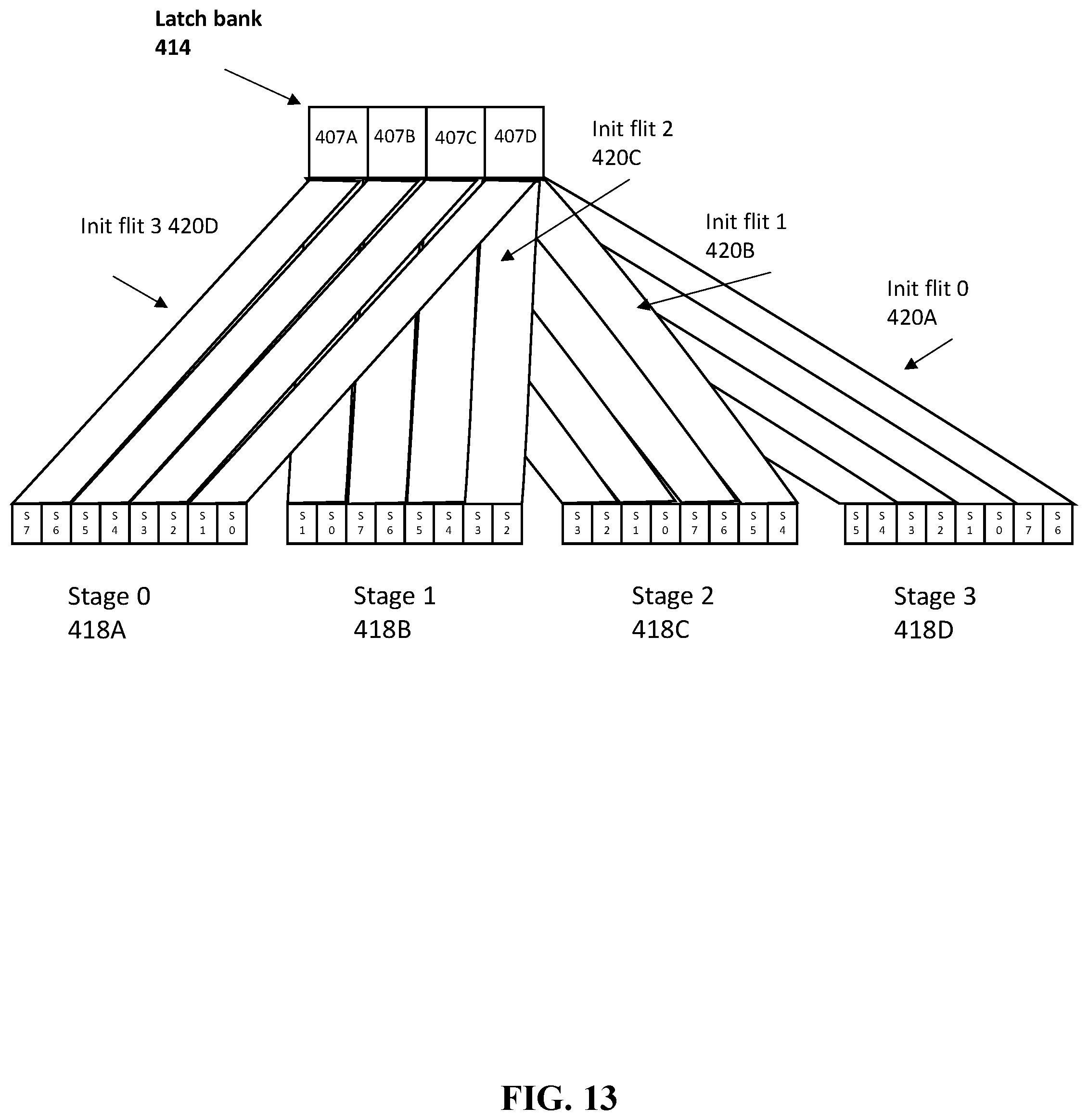 Patent US11782683 Figure 13 – Variable replacement by an artificial intelligence accelerator