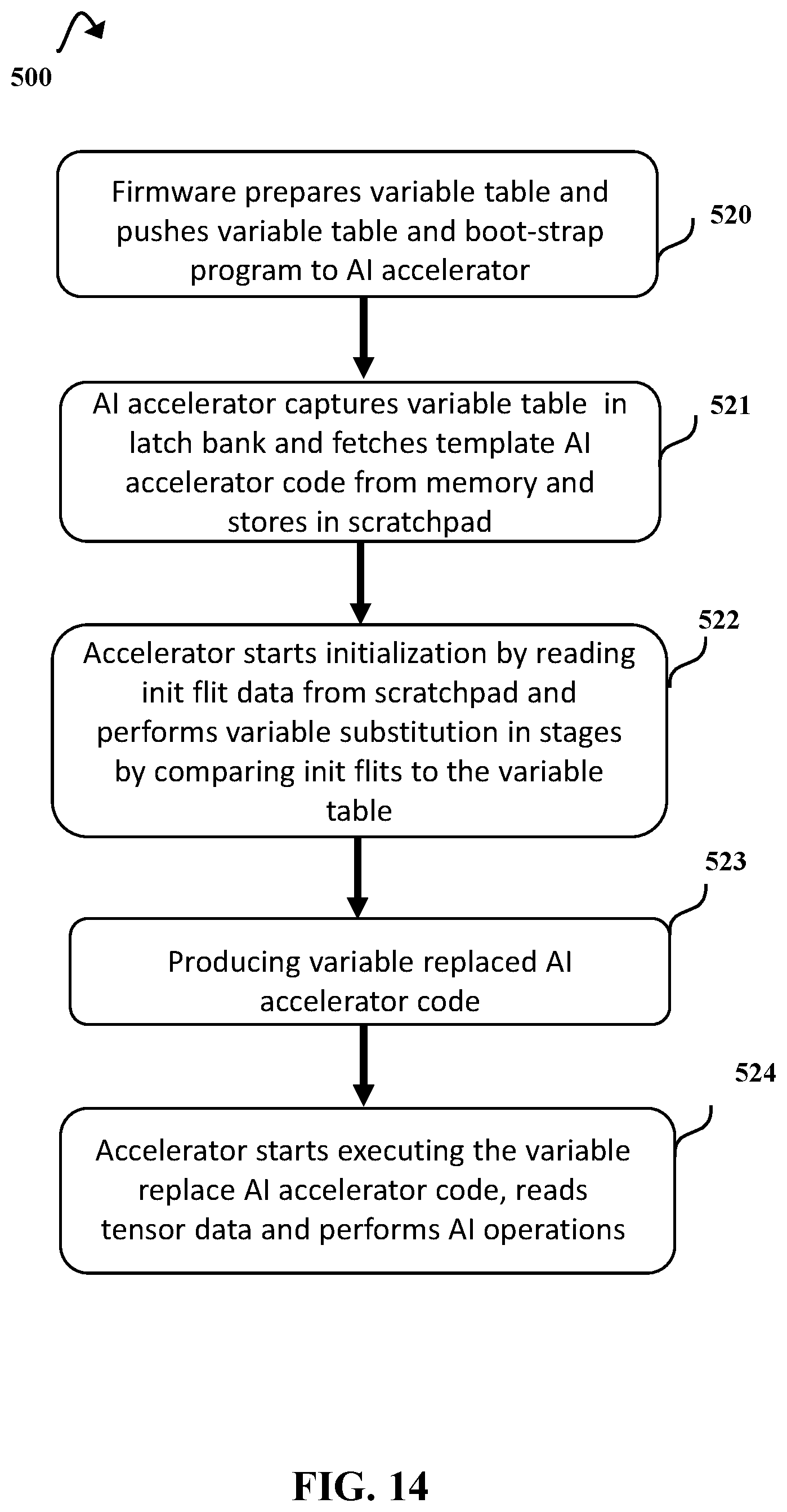 Patent US11782683 Figure 14 – Variable replacement by an artificial intelligence accelerator