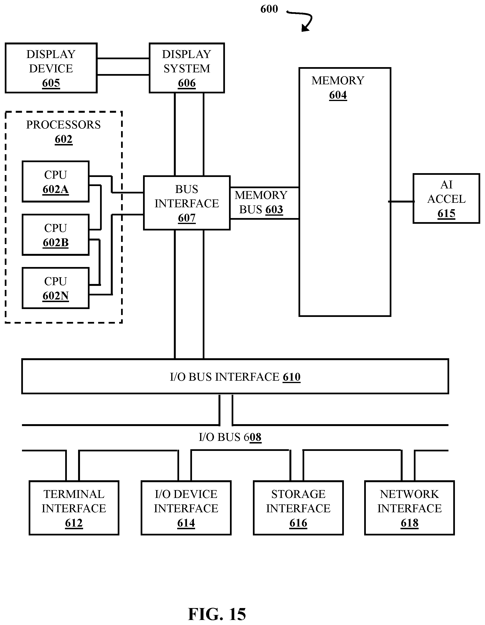 Patent US11782683 Figure 15 – Variable replacement by an artificial intelligence accelerator