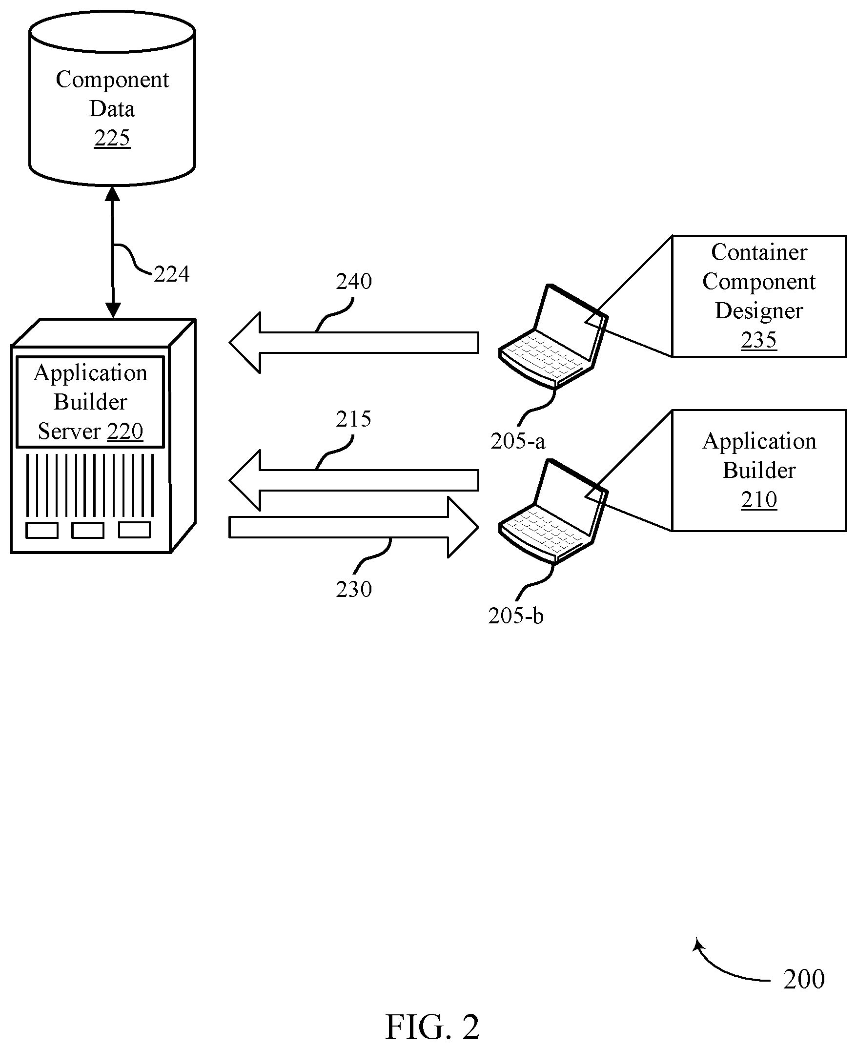 Patent US11782684 Figure 2 – Declarative container components for builders