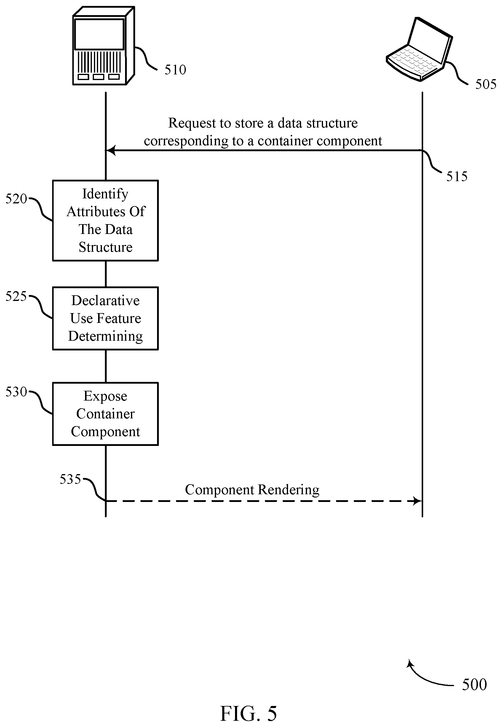 Patent US11782684 Figure 5 – Declarative container components for builders