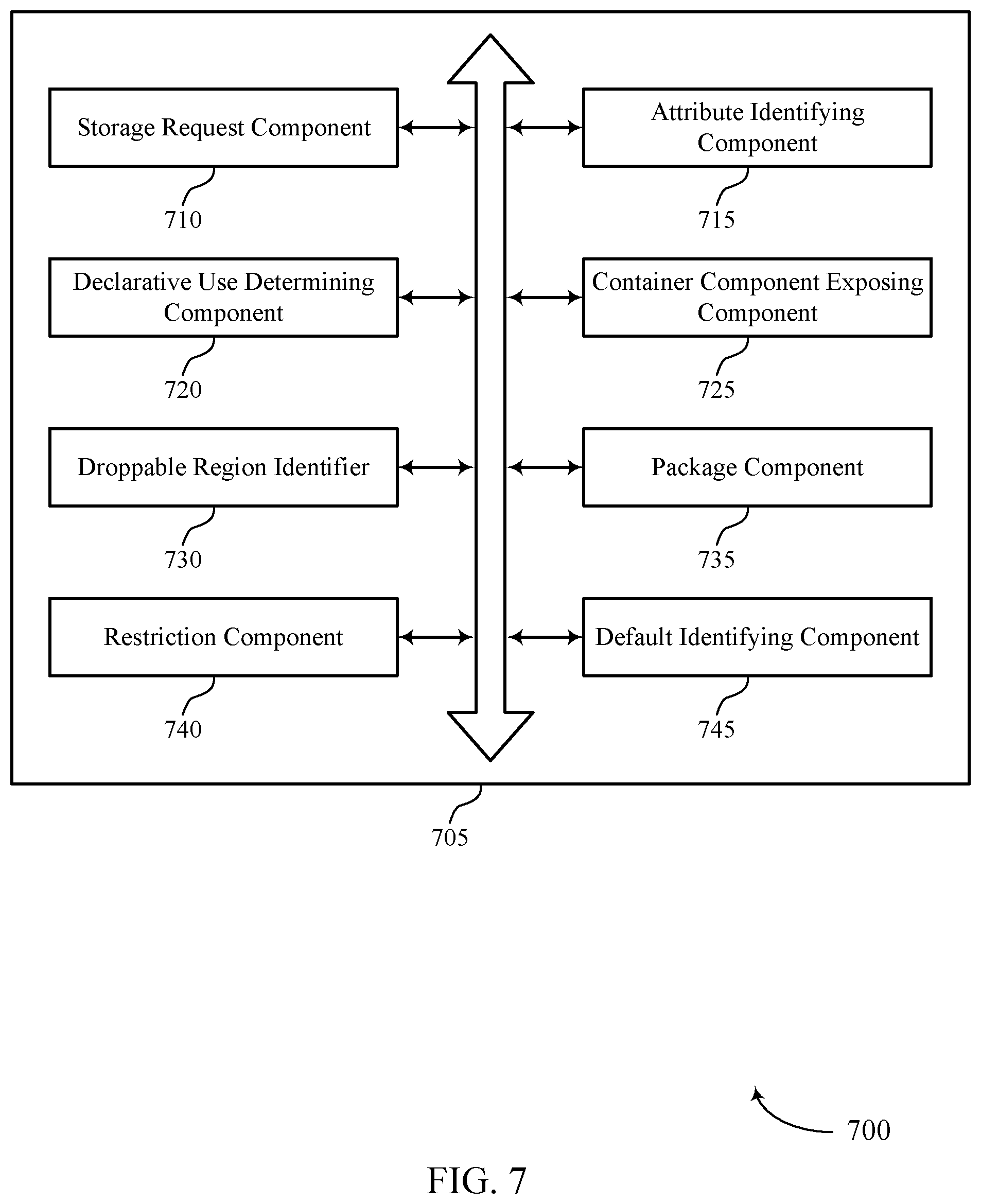 Patent US11782684 Figure 7 – Declarative container components for builders