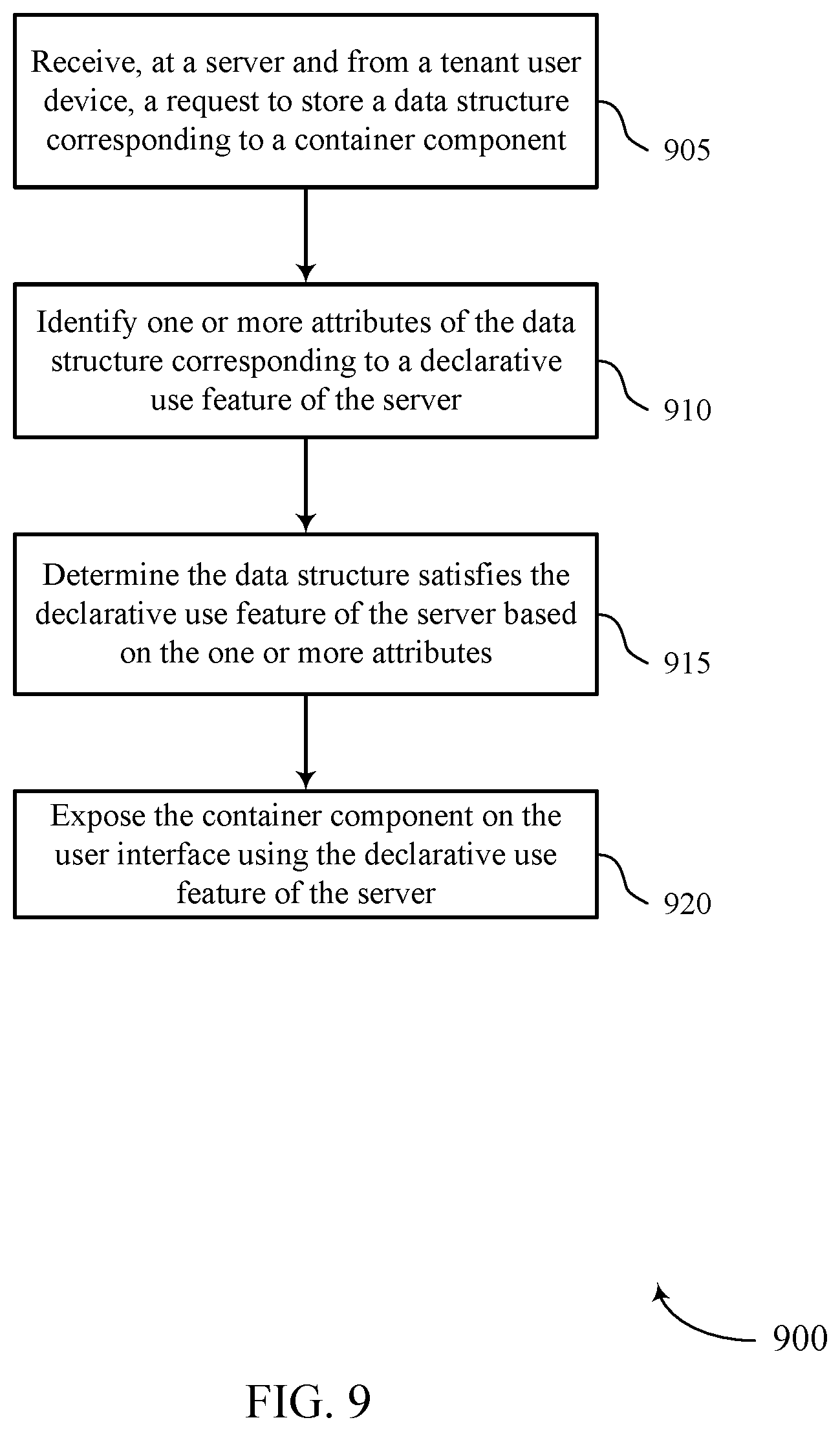 Patent US11782684 Figure 9 – Declarative container components for builders