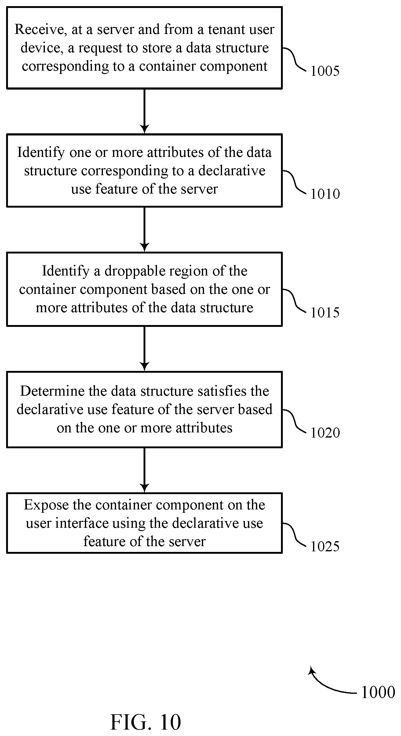Patent US11782684 Figure 10 – Declarative container components for builders