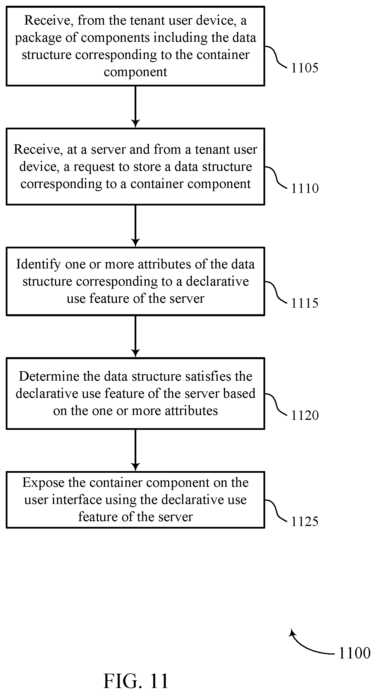 Patent US11782684 Figure 11 – Declarative container components for builders