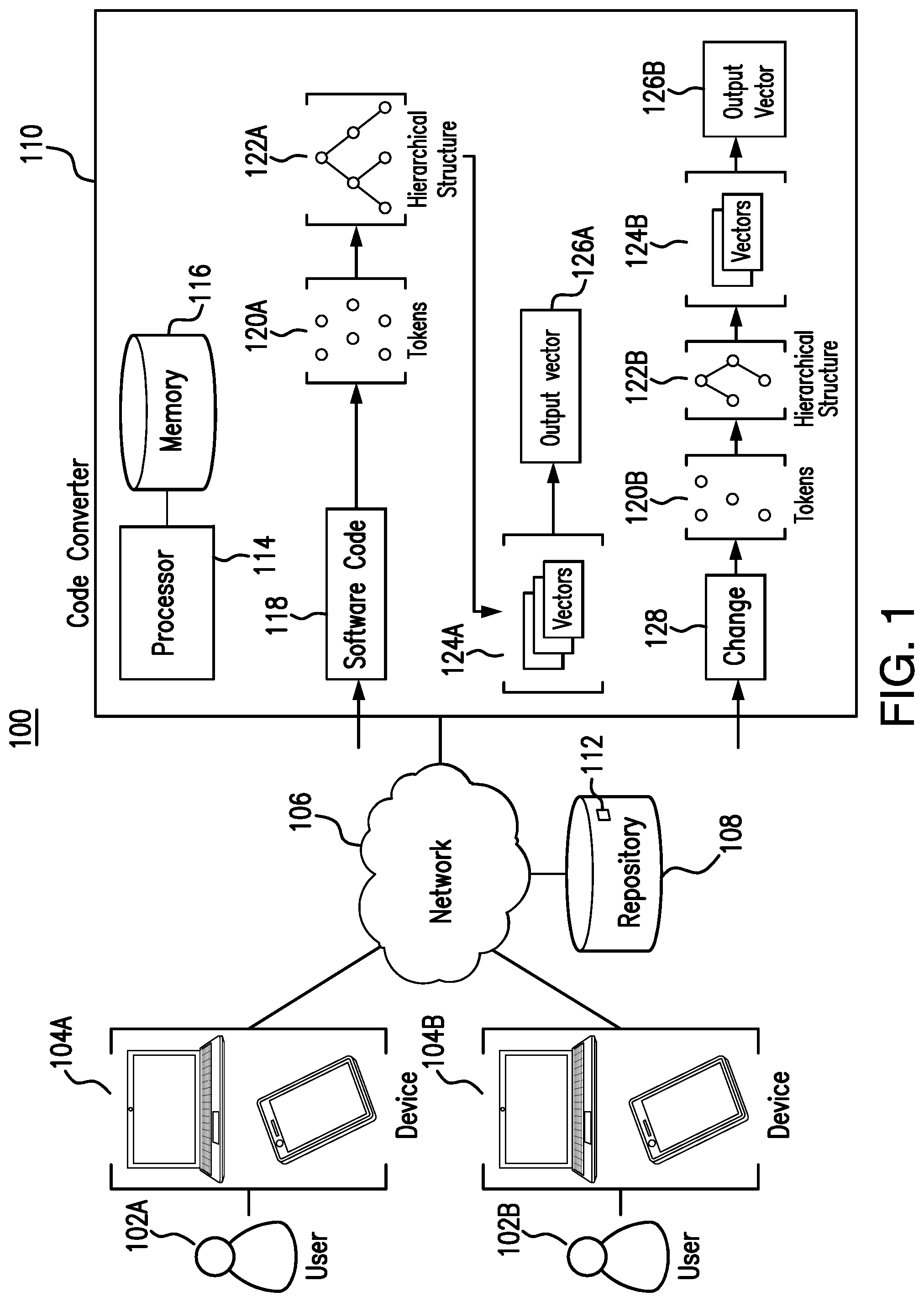 Patent US11782685 Figure 1 – Software code vectorization converter