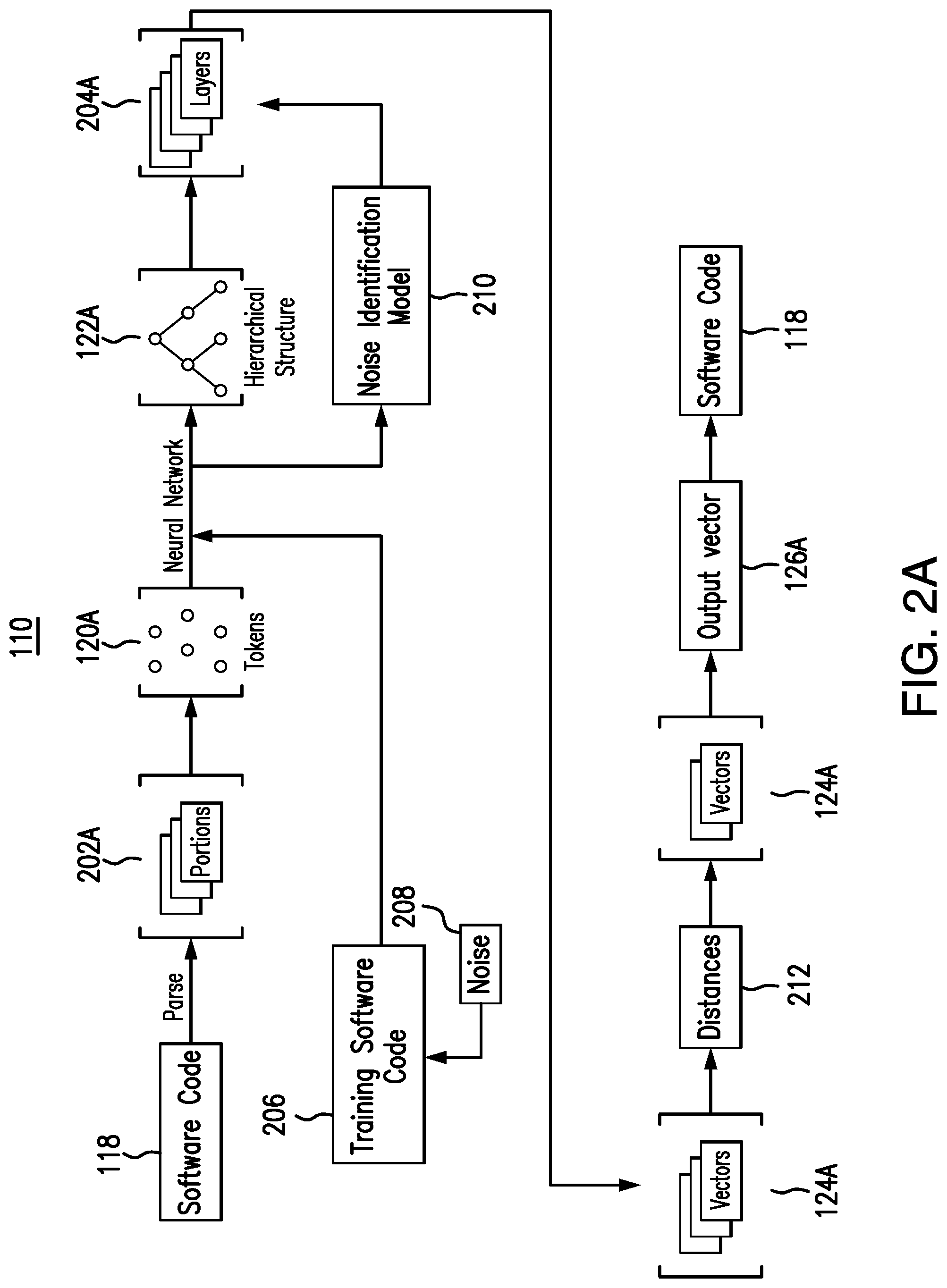 Patent US11782685 Figure 2 – Software code vectorization converter