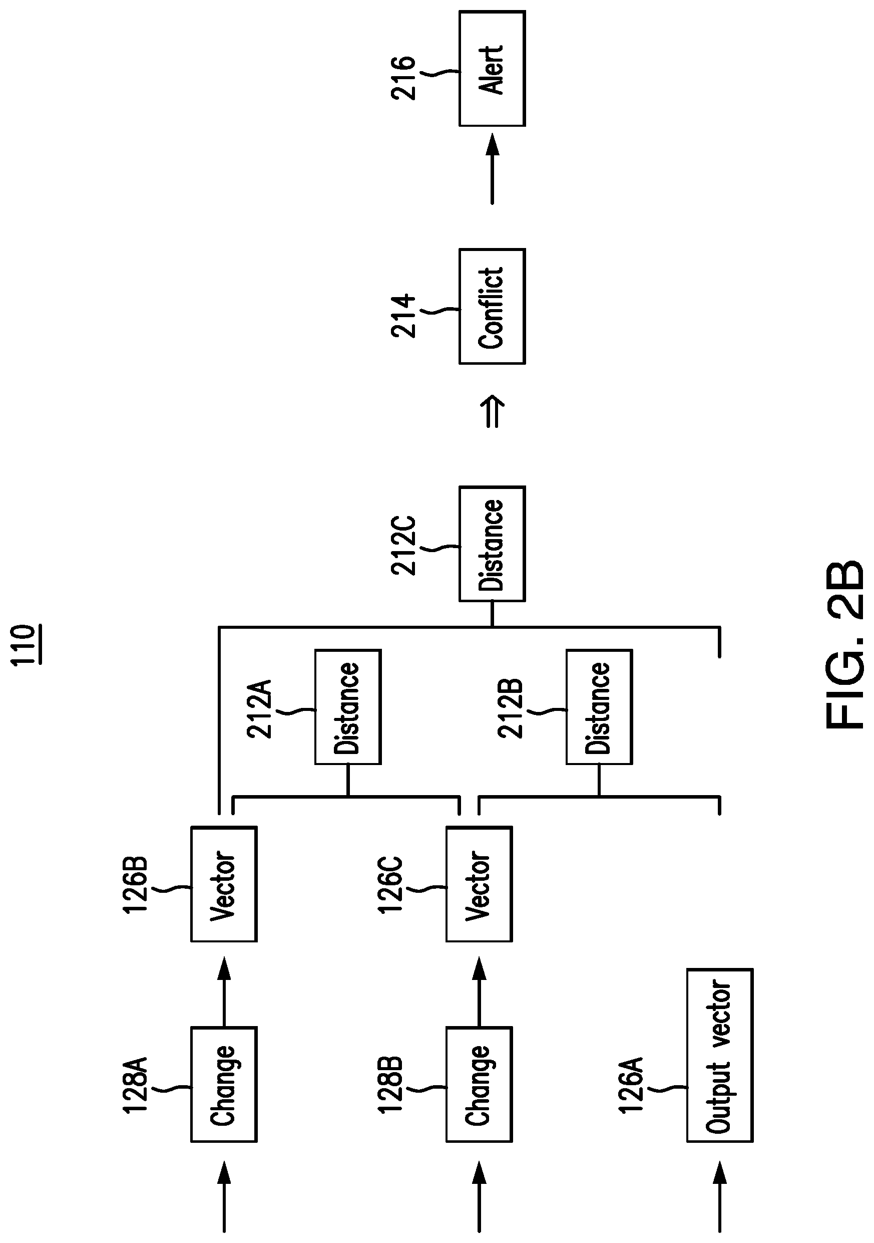 Patent US11782685 Figure 3 – Software code vectorization converter