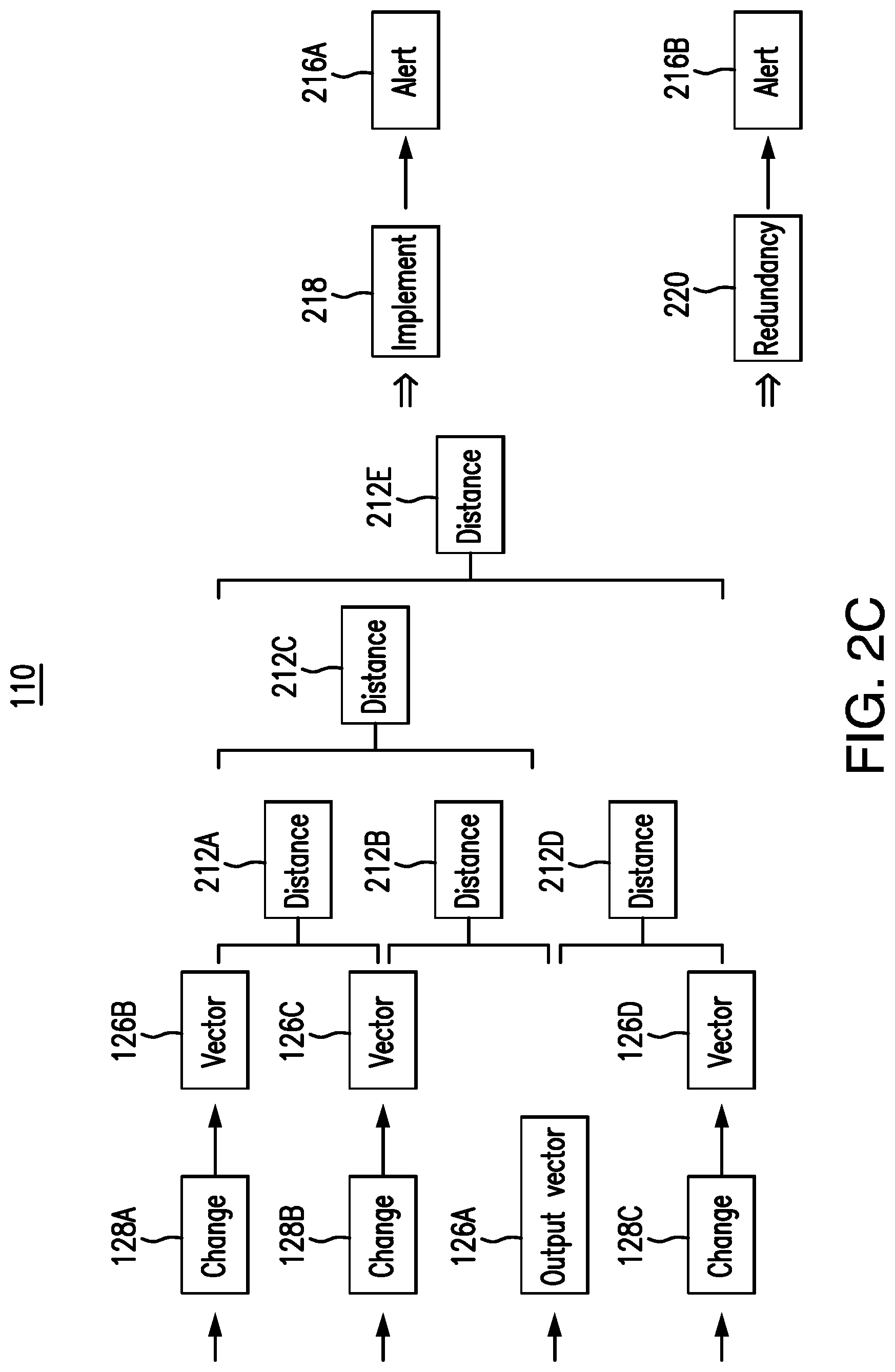 Patent US11782685 Figure 4 – Software code vectorization converter