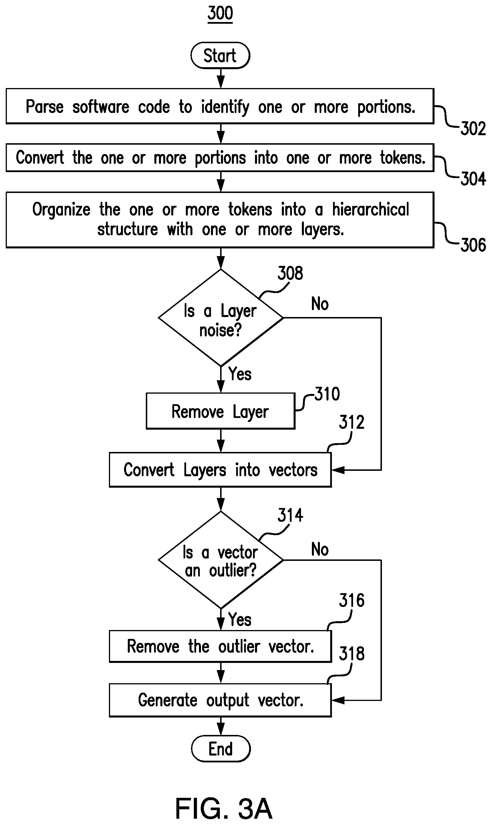 Patent US11782685 Figure 5 – Software code vectorization converter