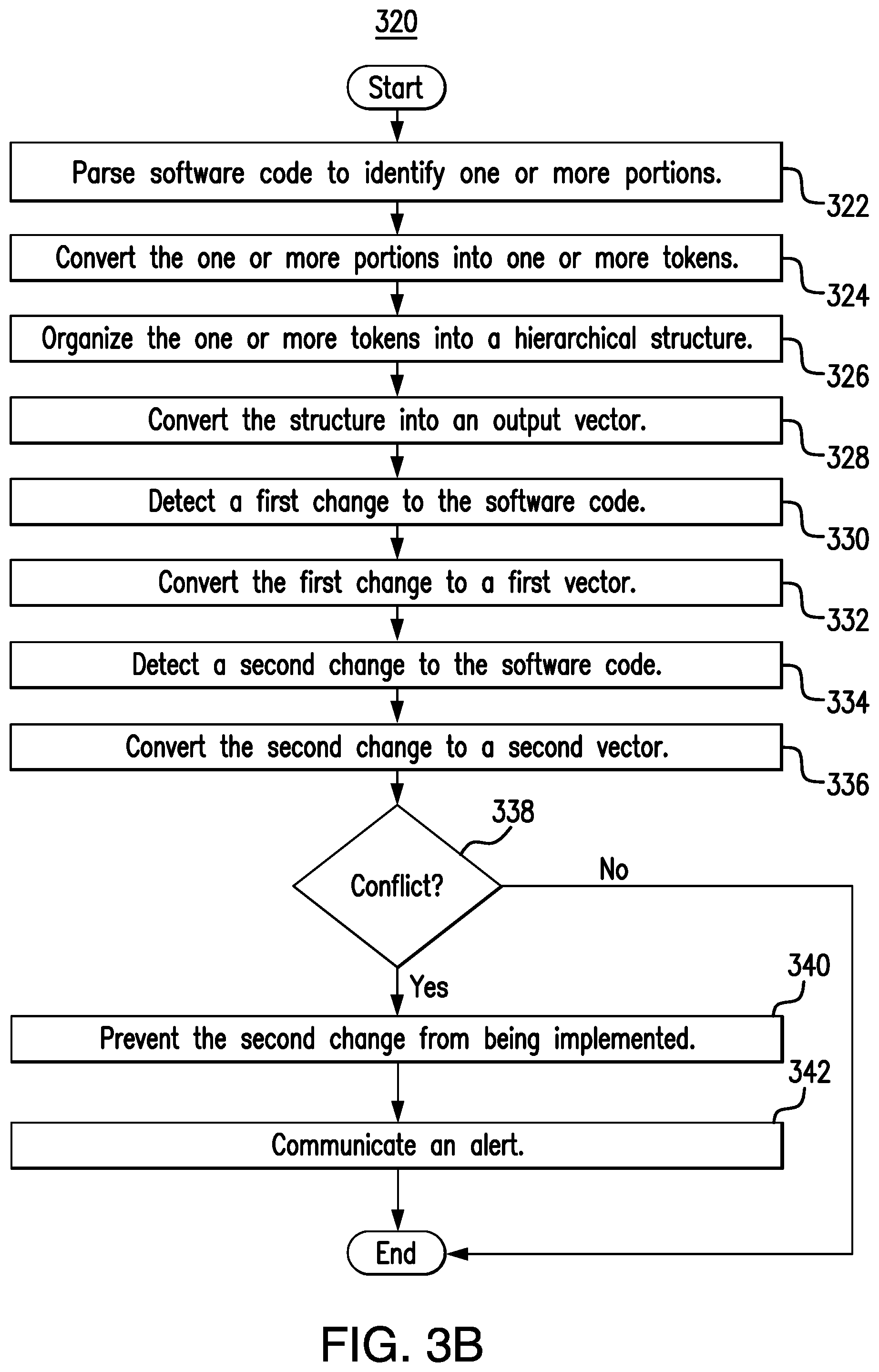 Patent US11782685 Figure 6 – Software code vectorization converter