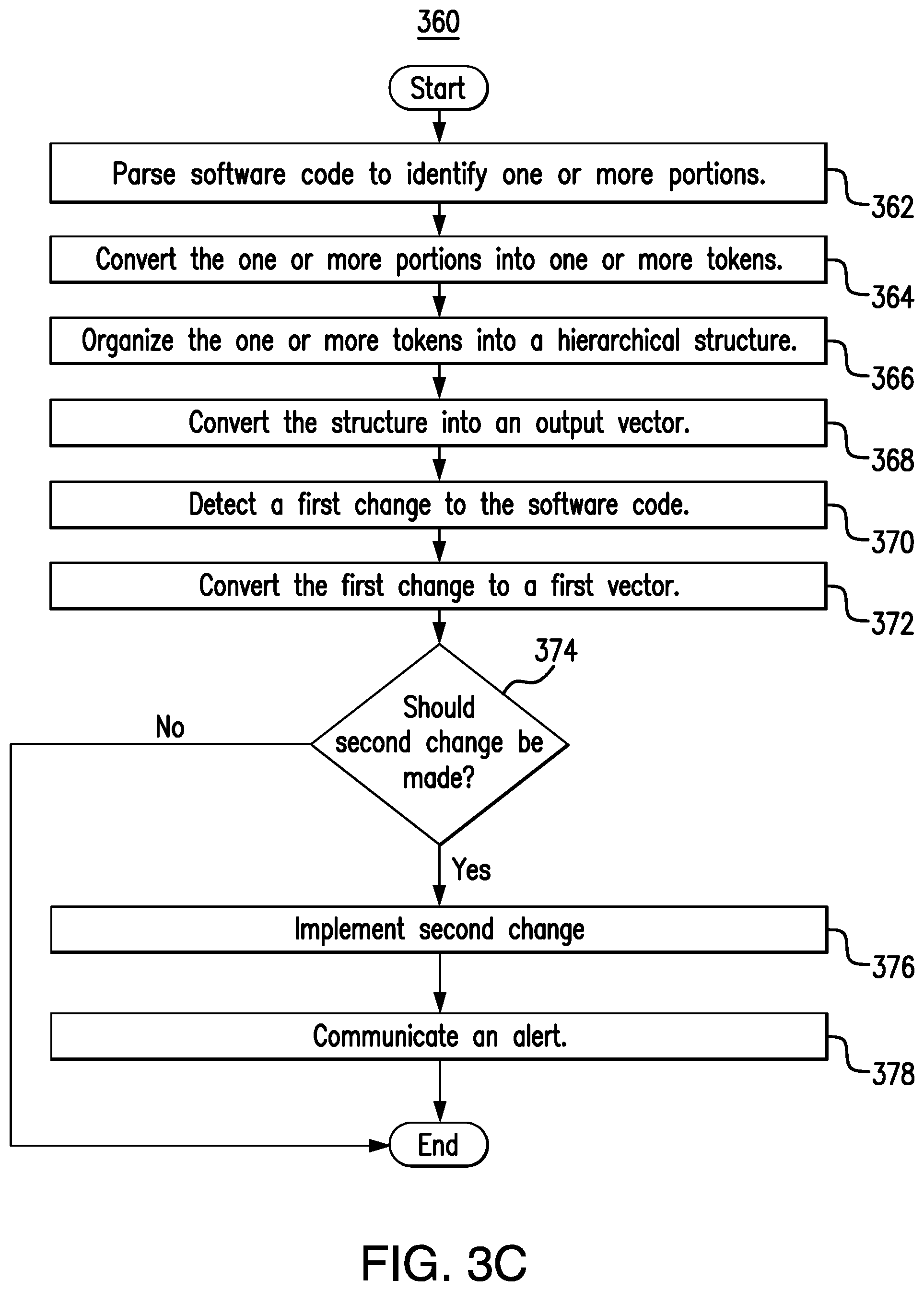 Patent US11782685 Figure 7 – Software code vectorization converter