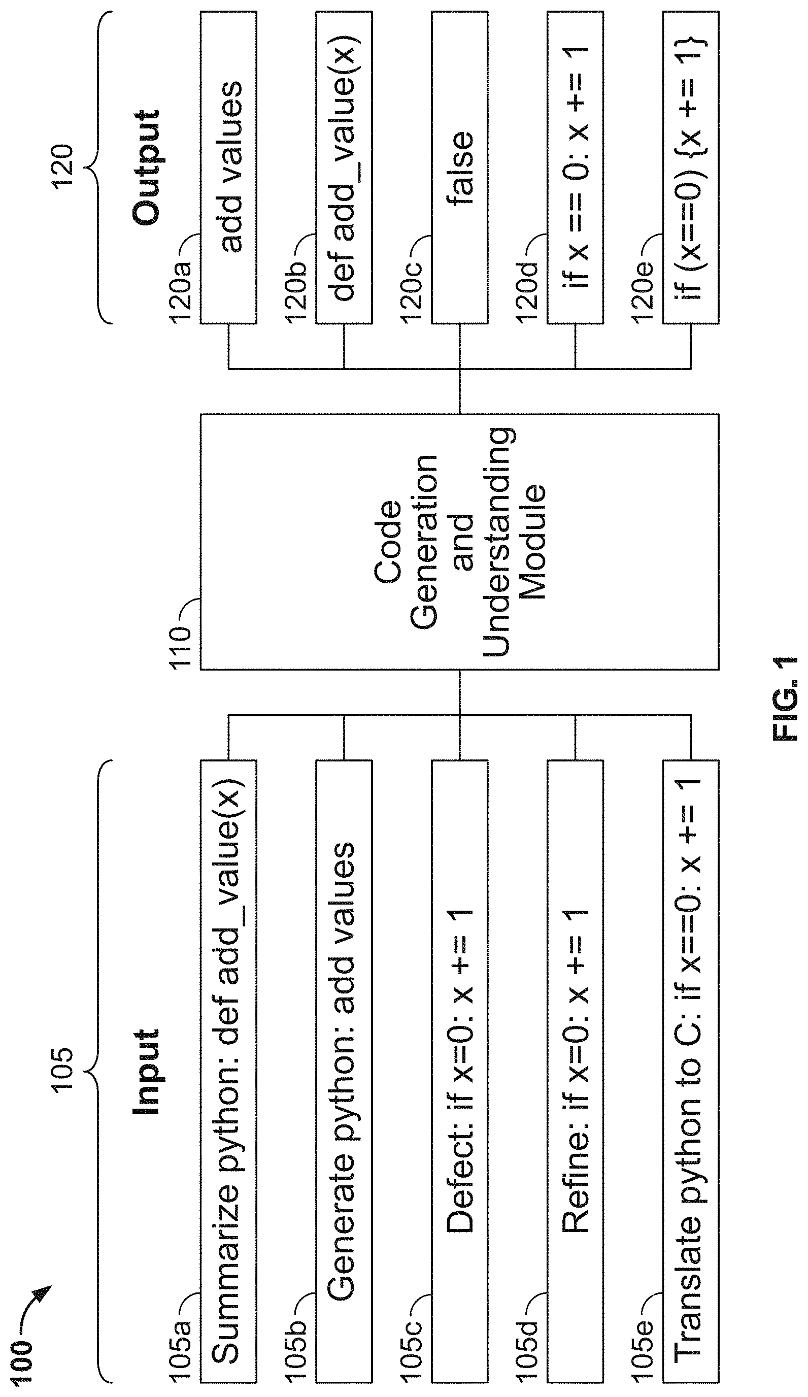 Patent US11782686 Figure 1 – Systems and methods for code understanding and generation
