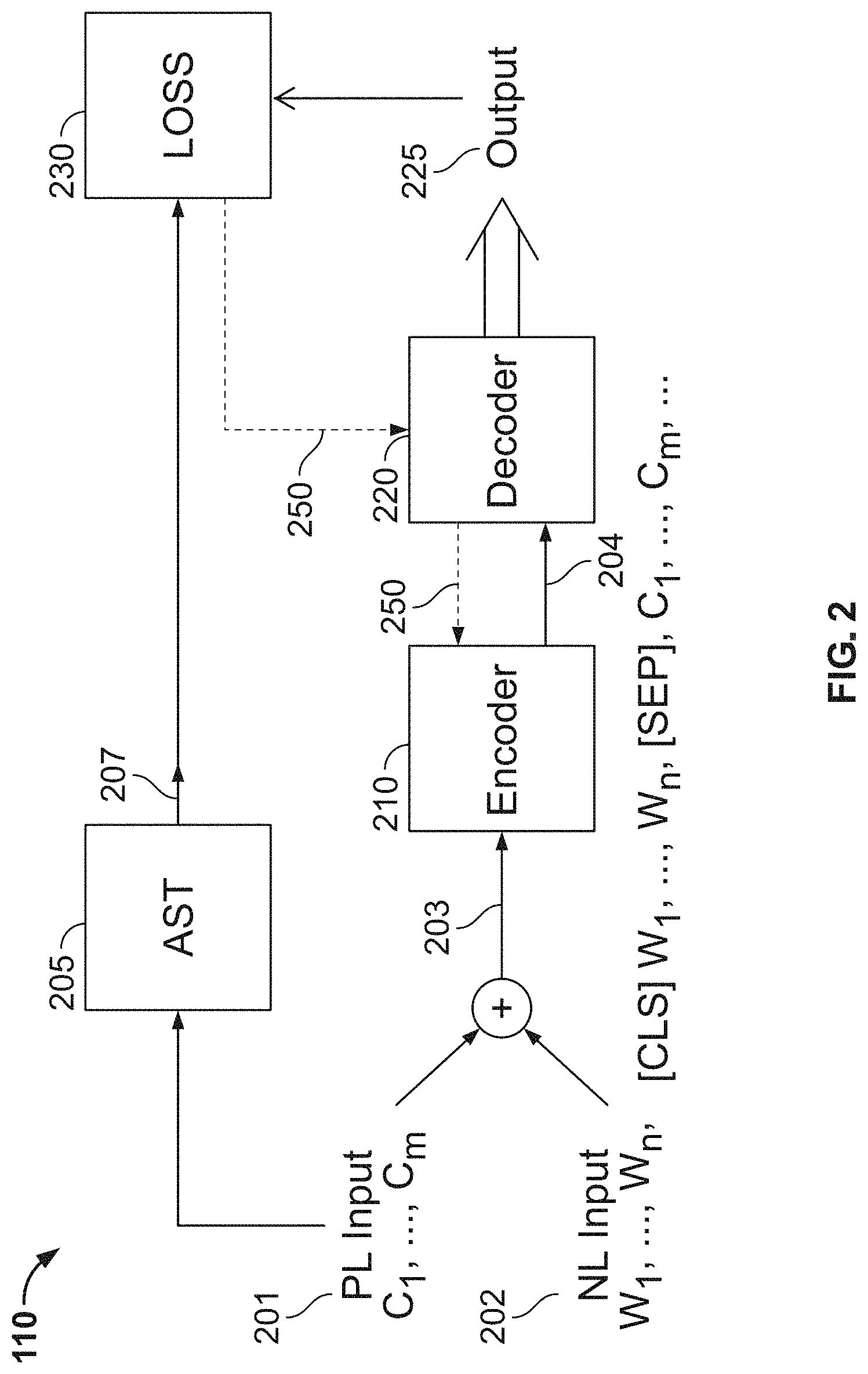 Patent US11782686 Figure 2 – Systems and methods for code understanding and generation