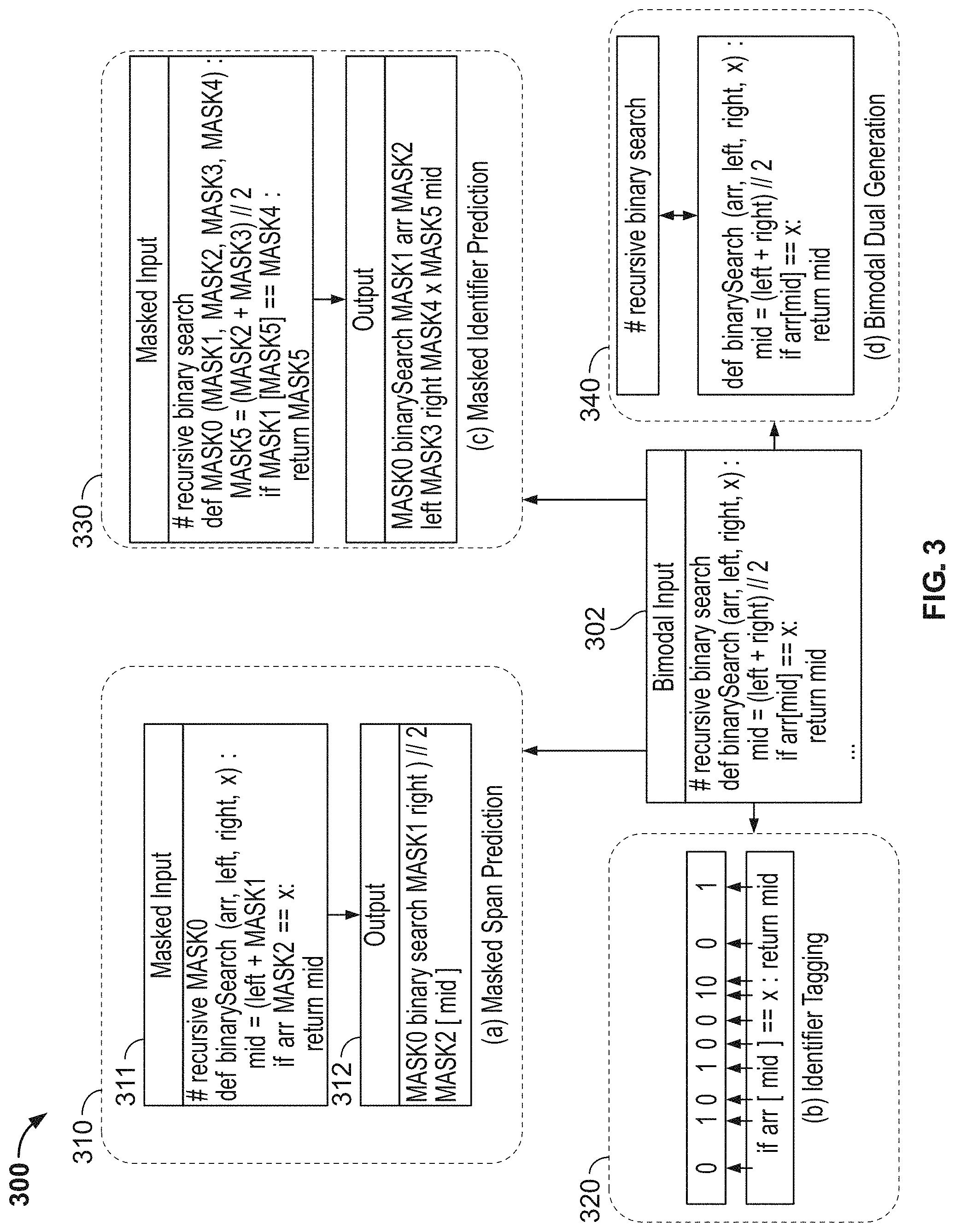 Patent US11782686 Figure 3 – Systems and methods for code understanding and generation