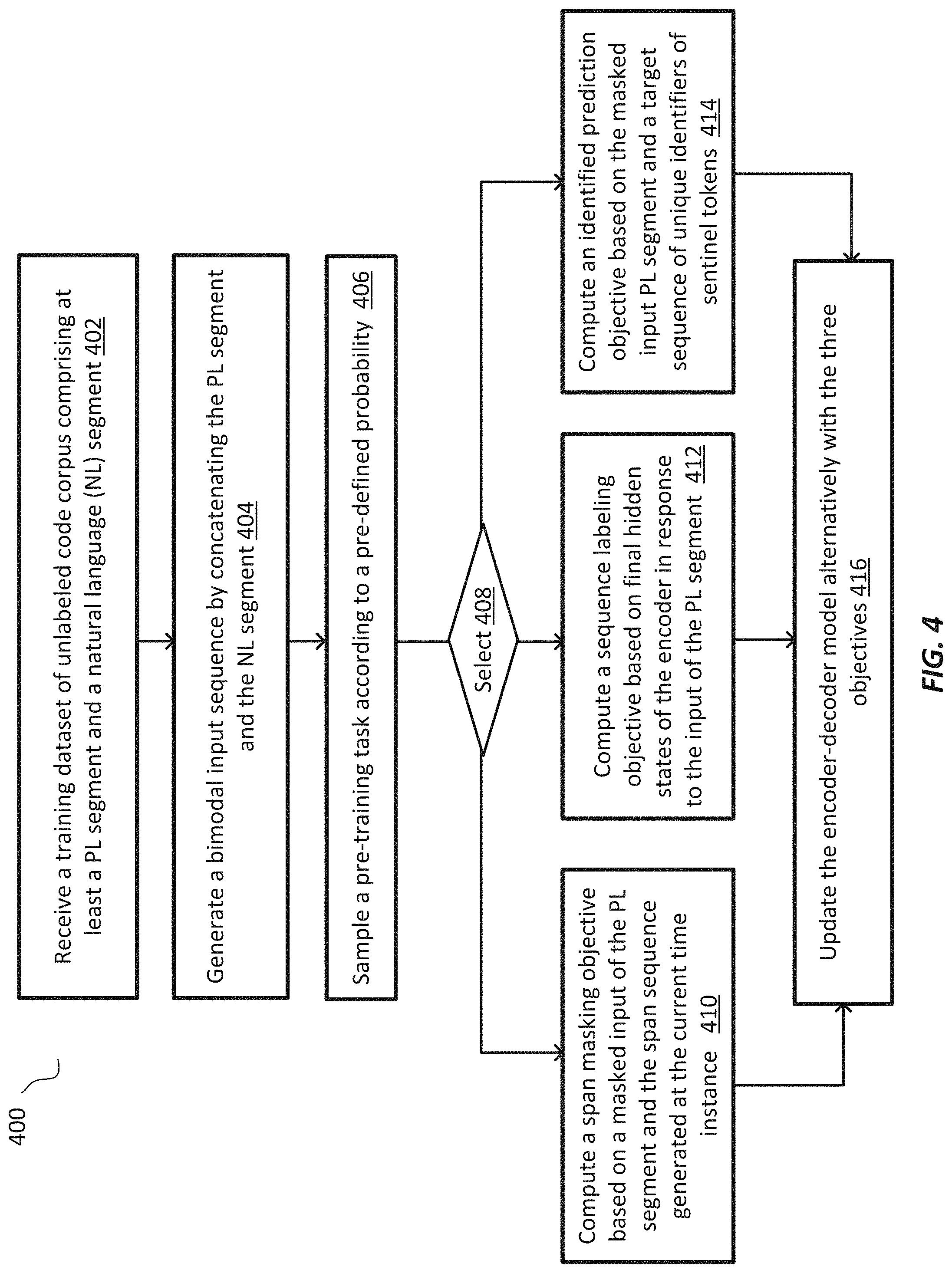 Patent US11782686 Figure 4 – Systems and methods for code understanding and generation