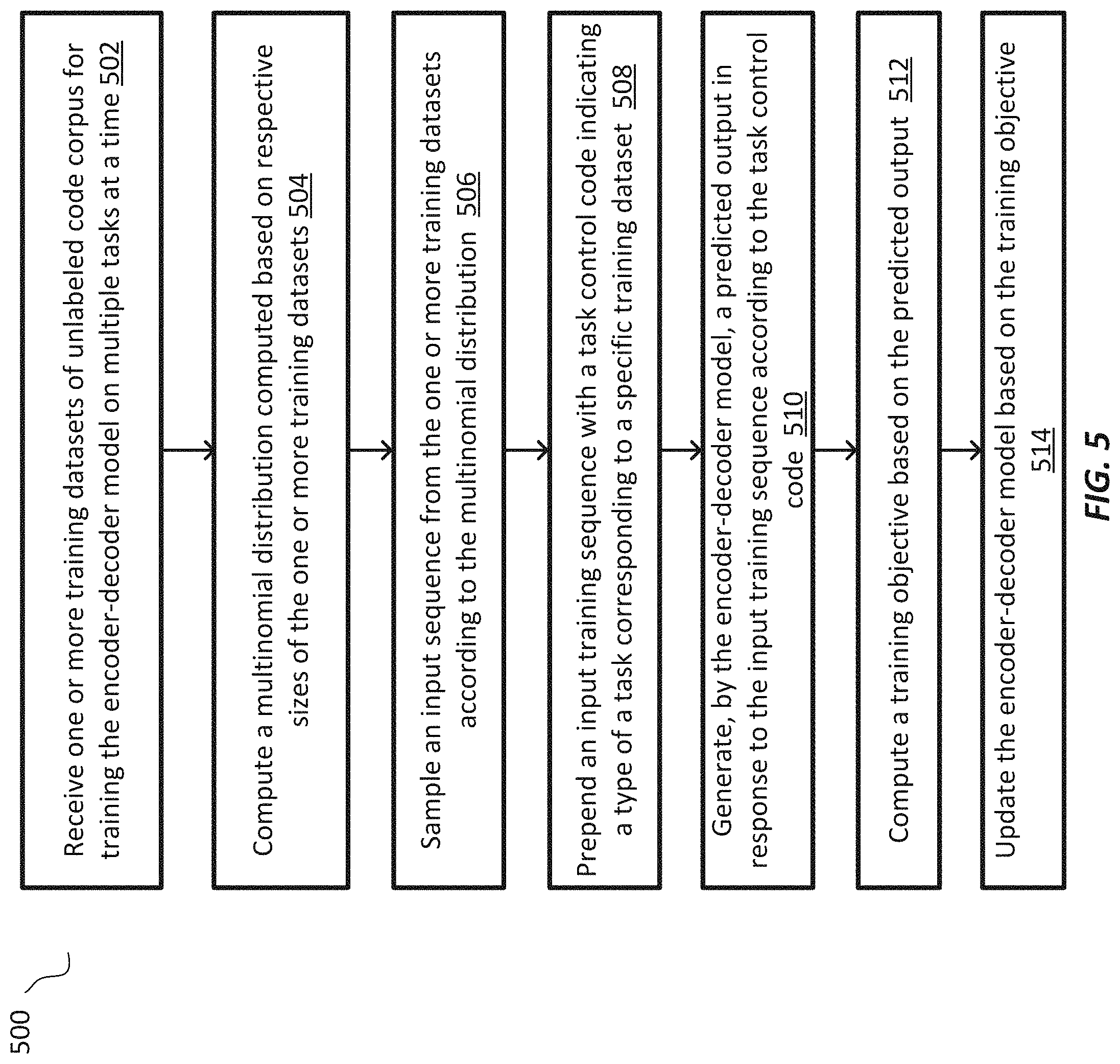 Patent US11782686 Figure 5 – Systems and methods for code understanding and generation