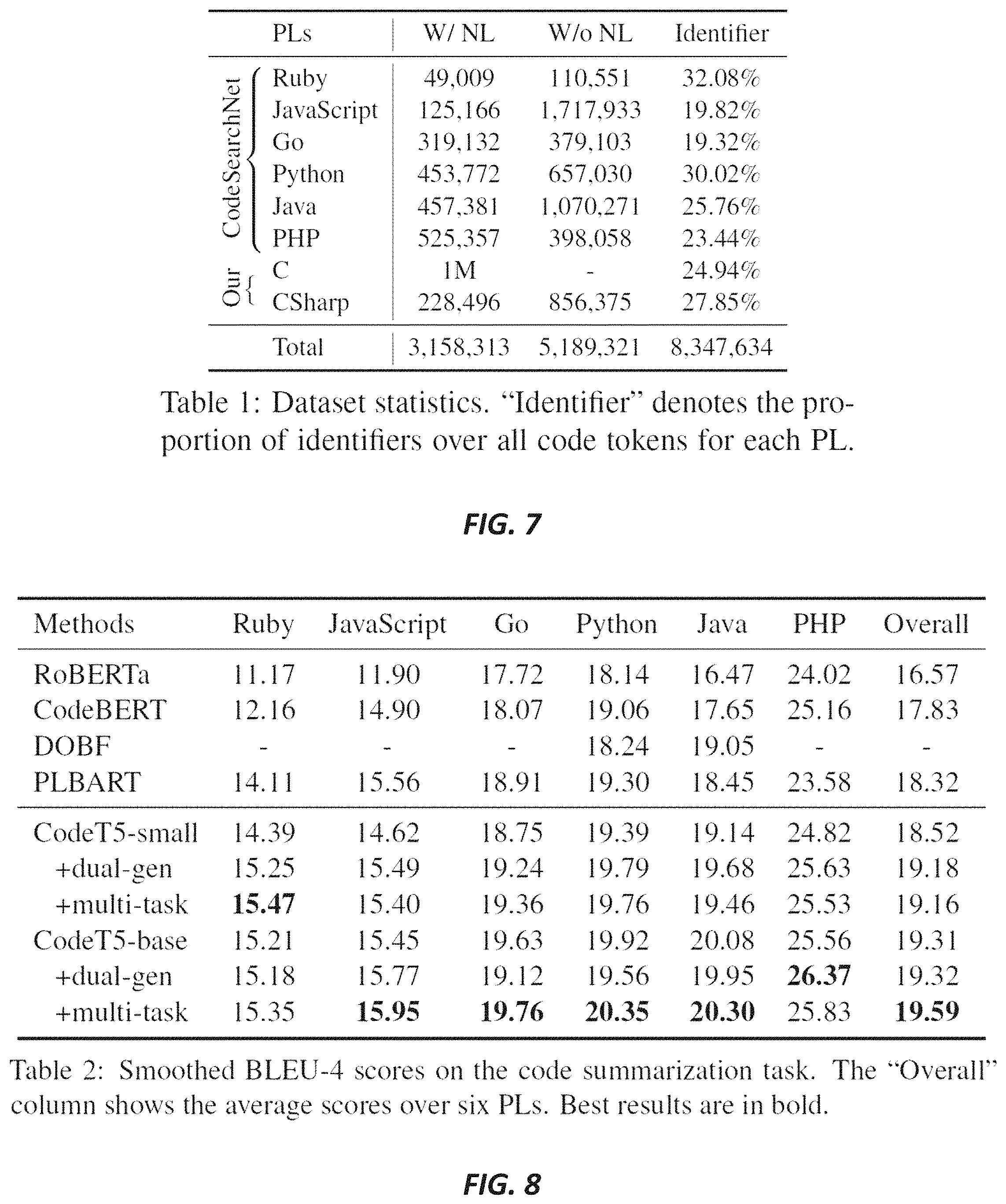 Patent US11782686 Figure 7 – Systems and methods for code understanding and generation
