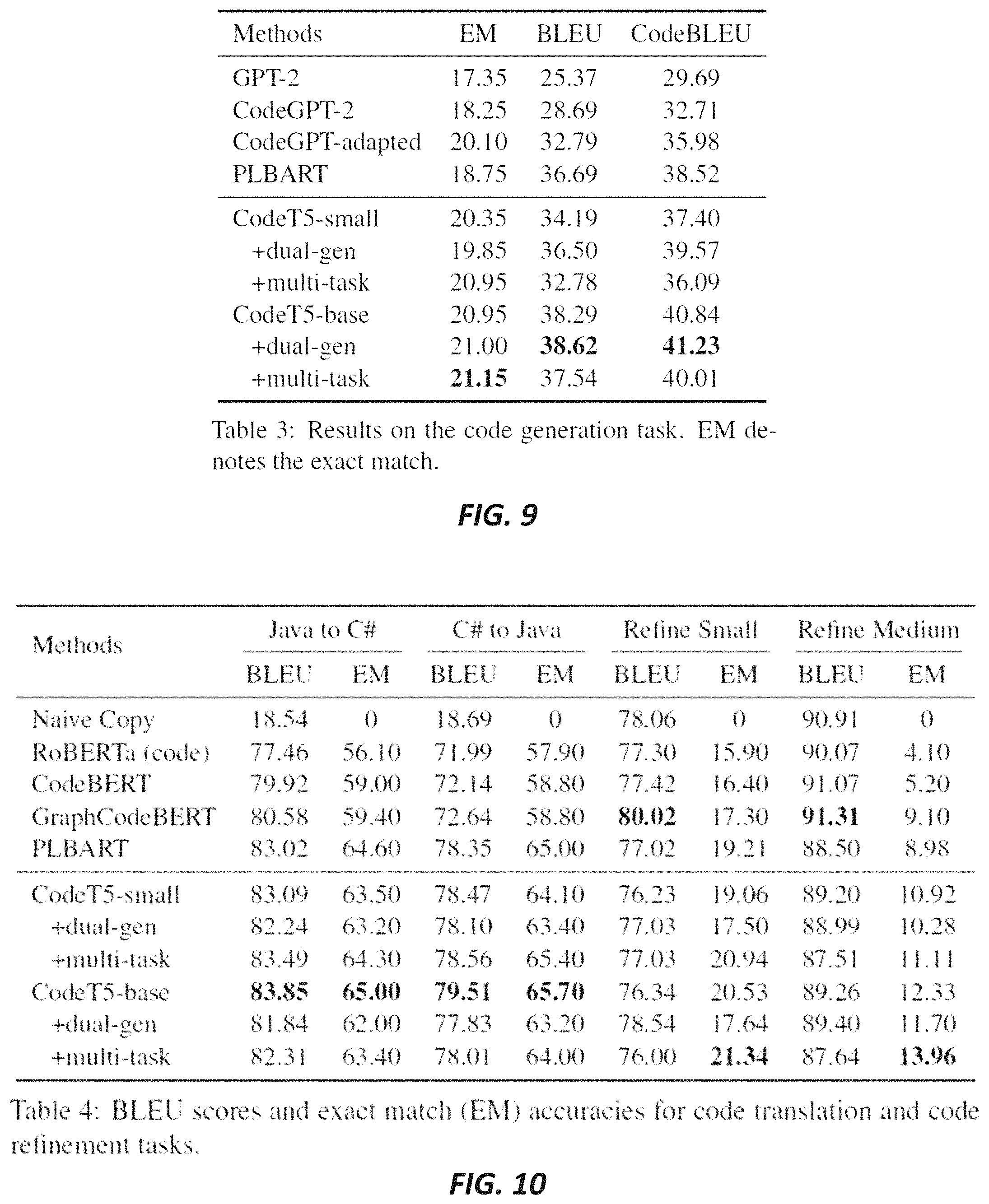 Patent US11782686 Figure 8 – Systems and methods for code understanding and generation